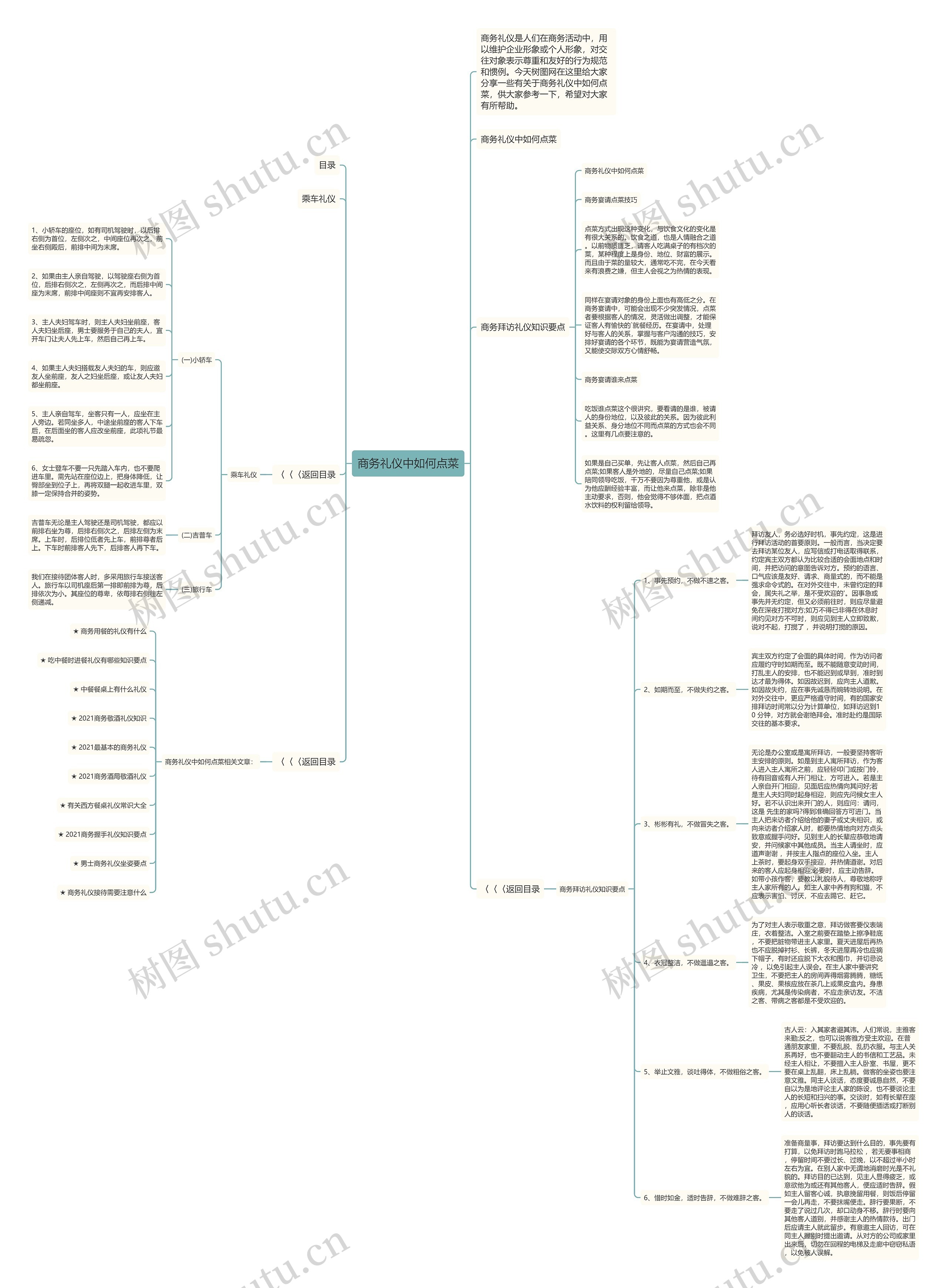 商务礼仪中如何点菜思维导图