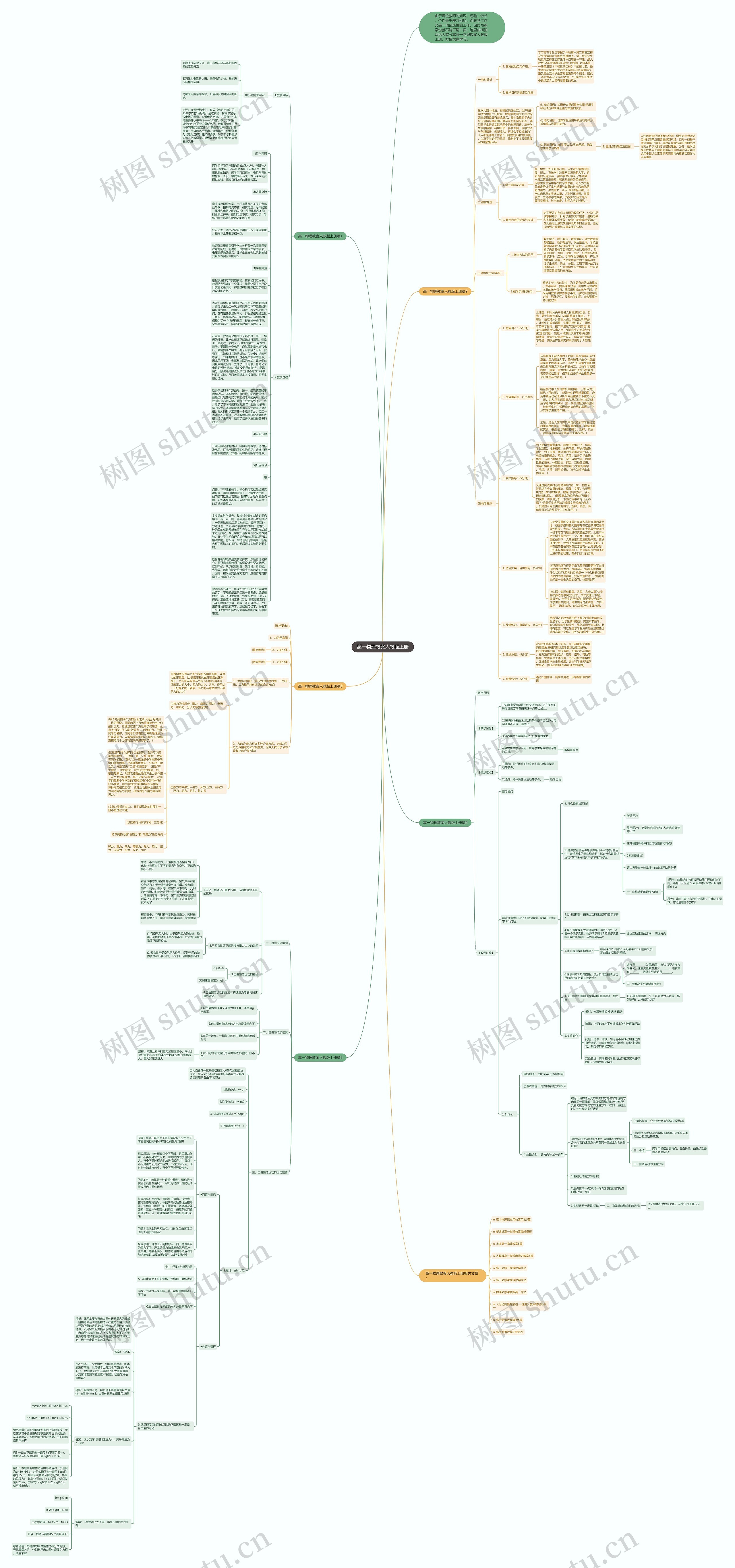 高一物理教案人教版上册思维导图