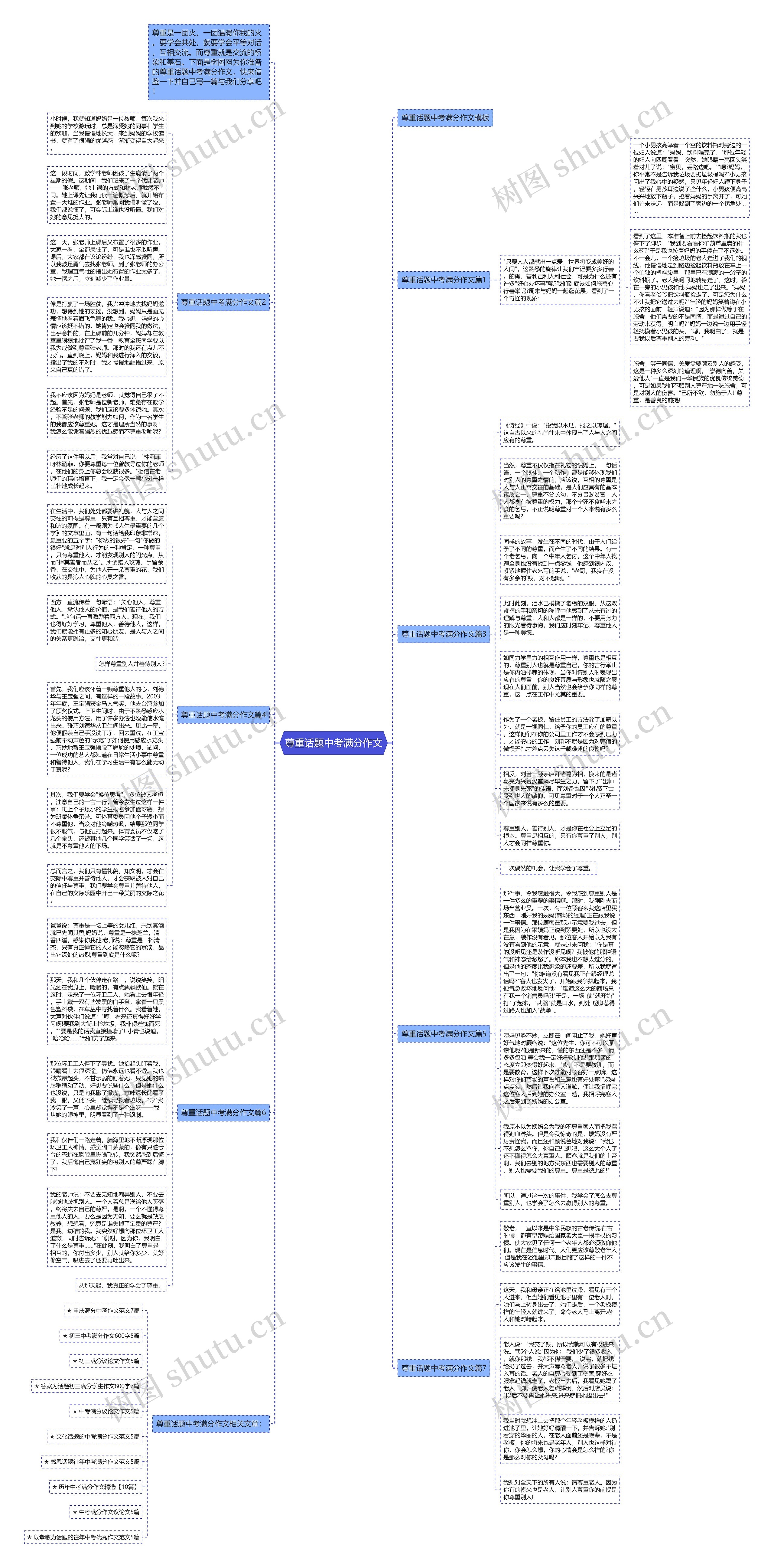 尊重话题中考满分作文思维导图