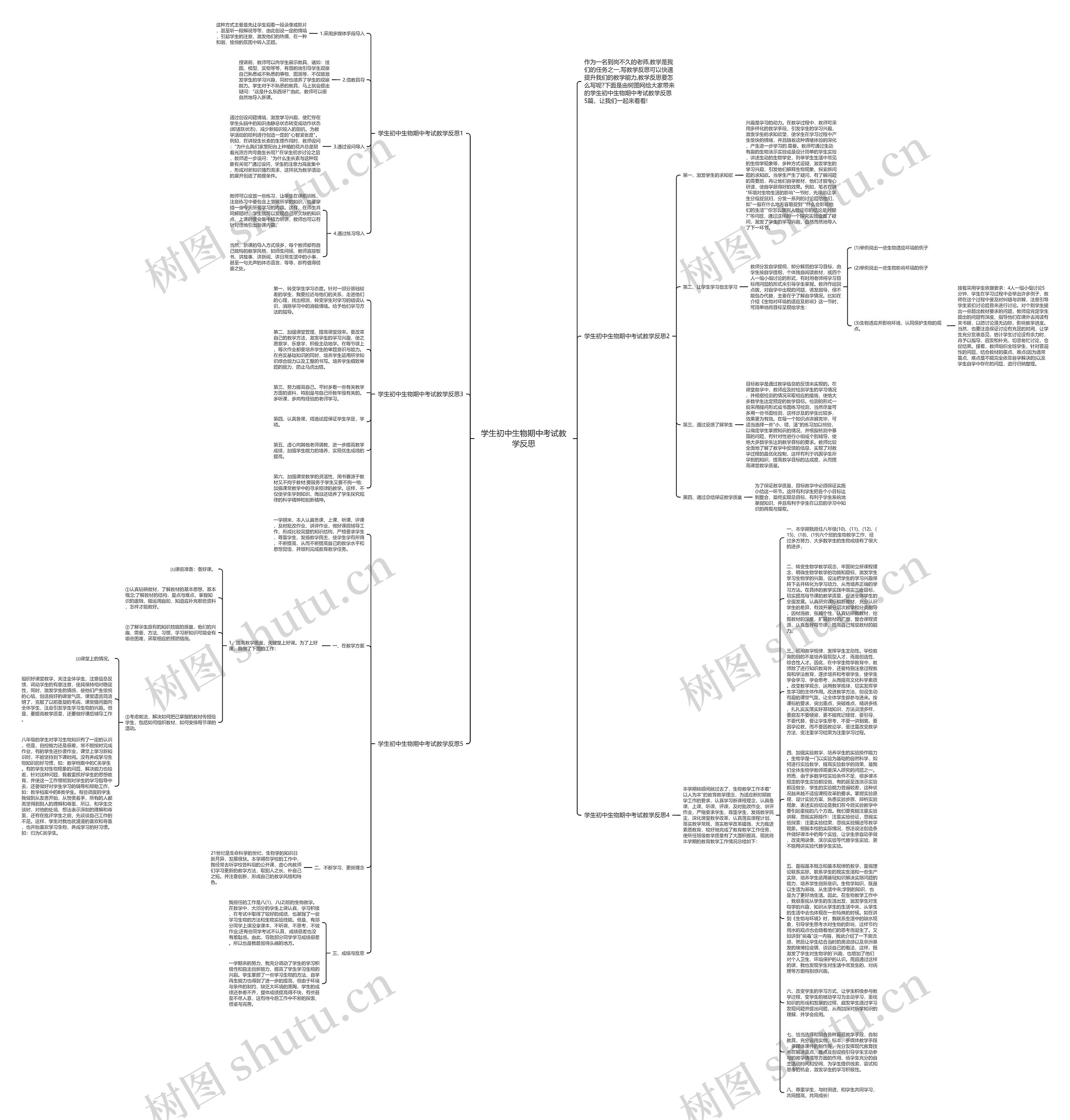 学生初中生物期中考试教学反思思维导图