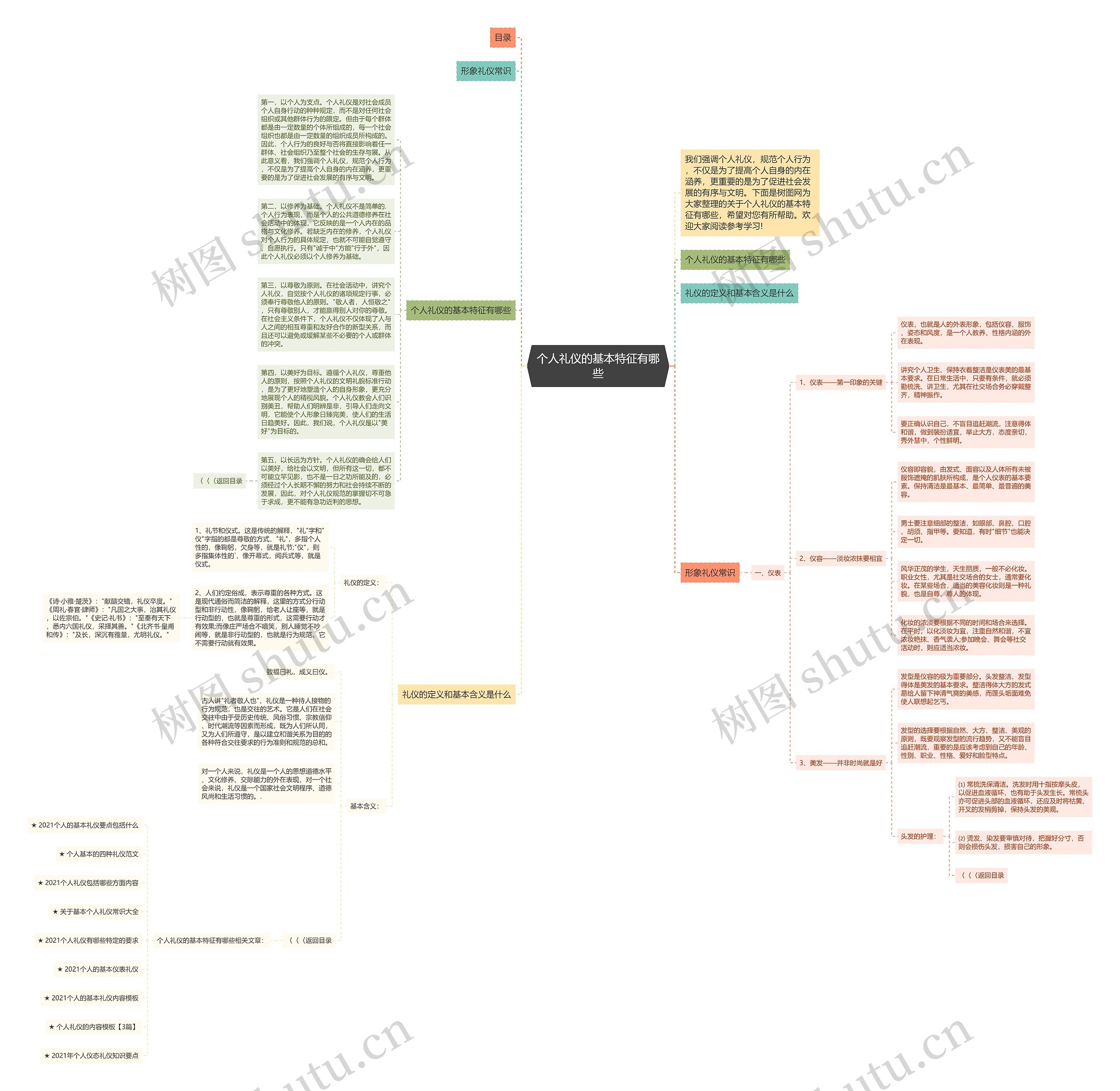 个人礼仪的基本特征有哪些思维导图高清图 个人礼仪的基本特征有哪些思维导图