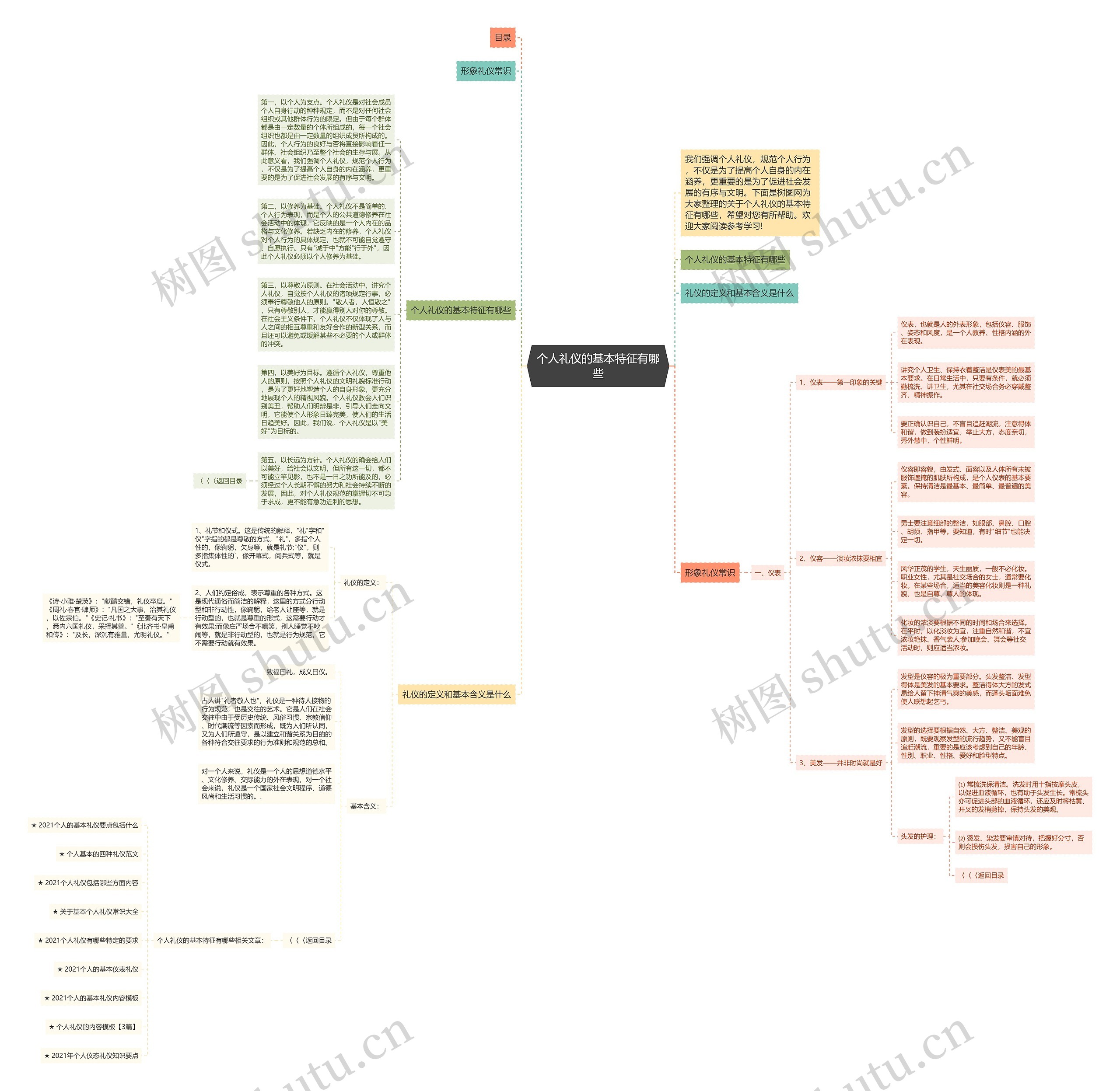 个人礼仪的基本特征有哪些思维导图