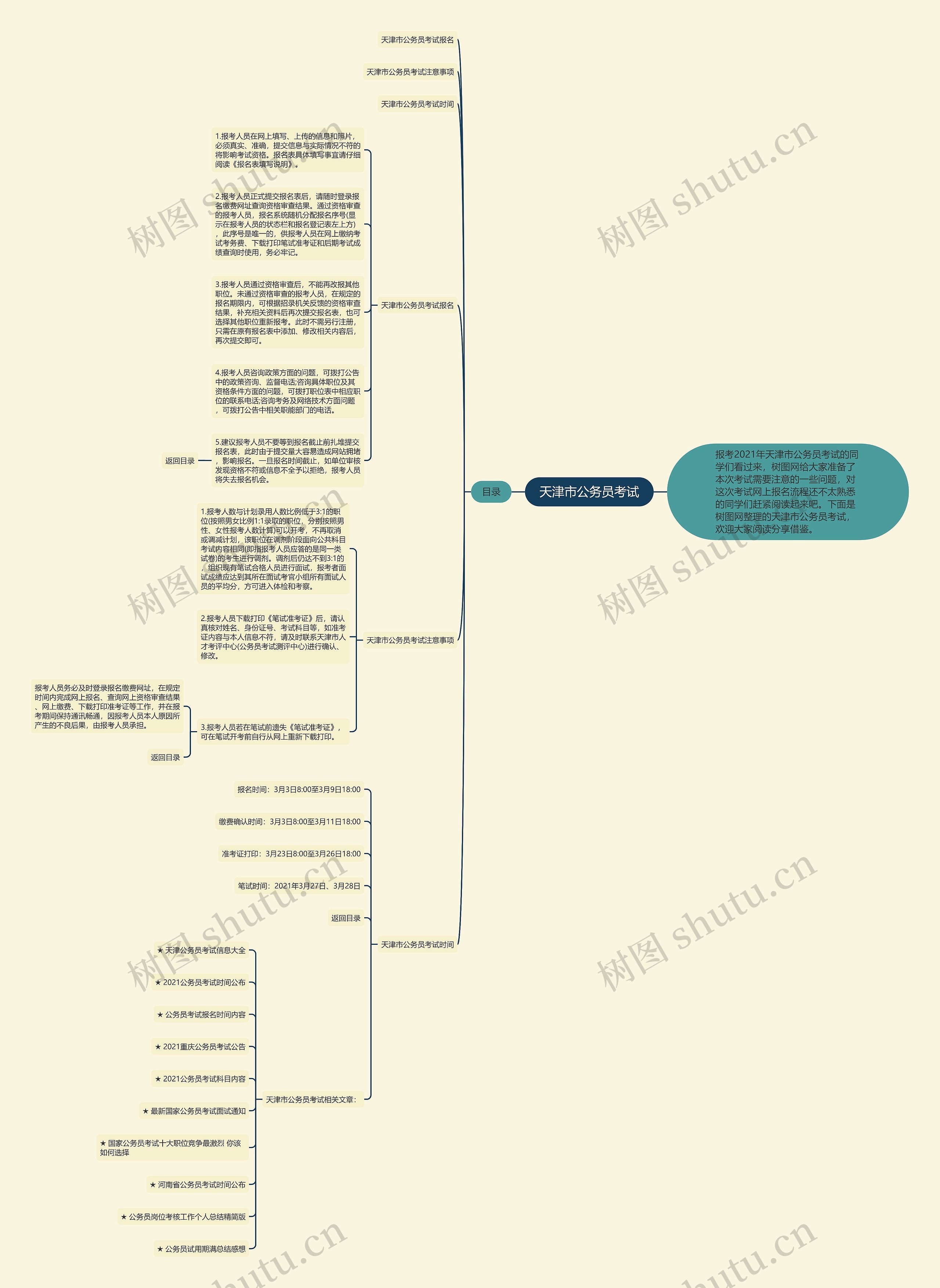 天津市公务员考试思维导图