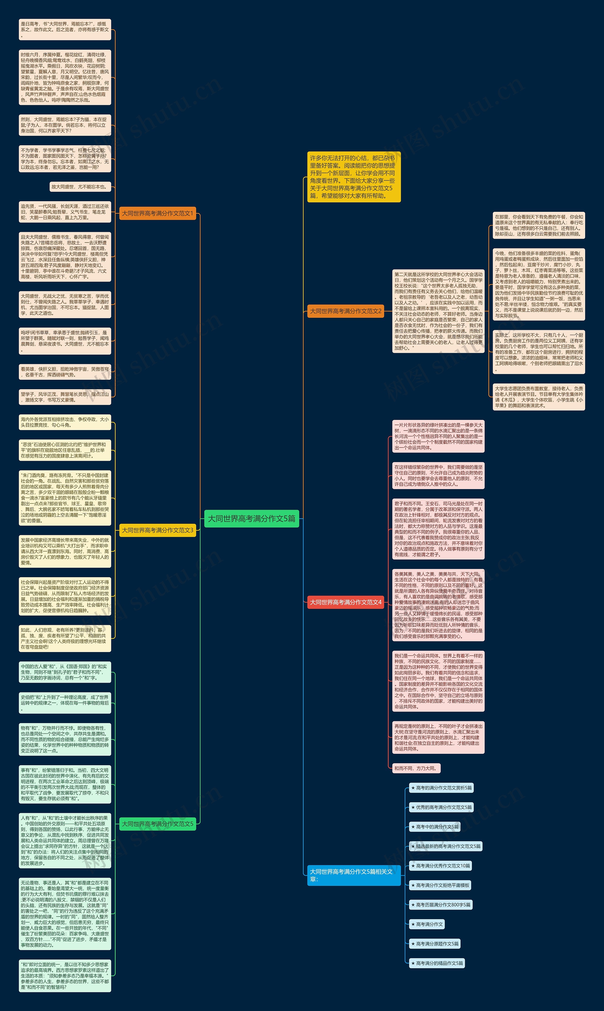 大同世界高考满分作文5篇思维导图