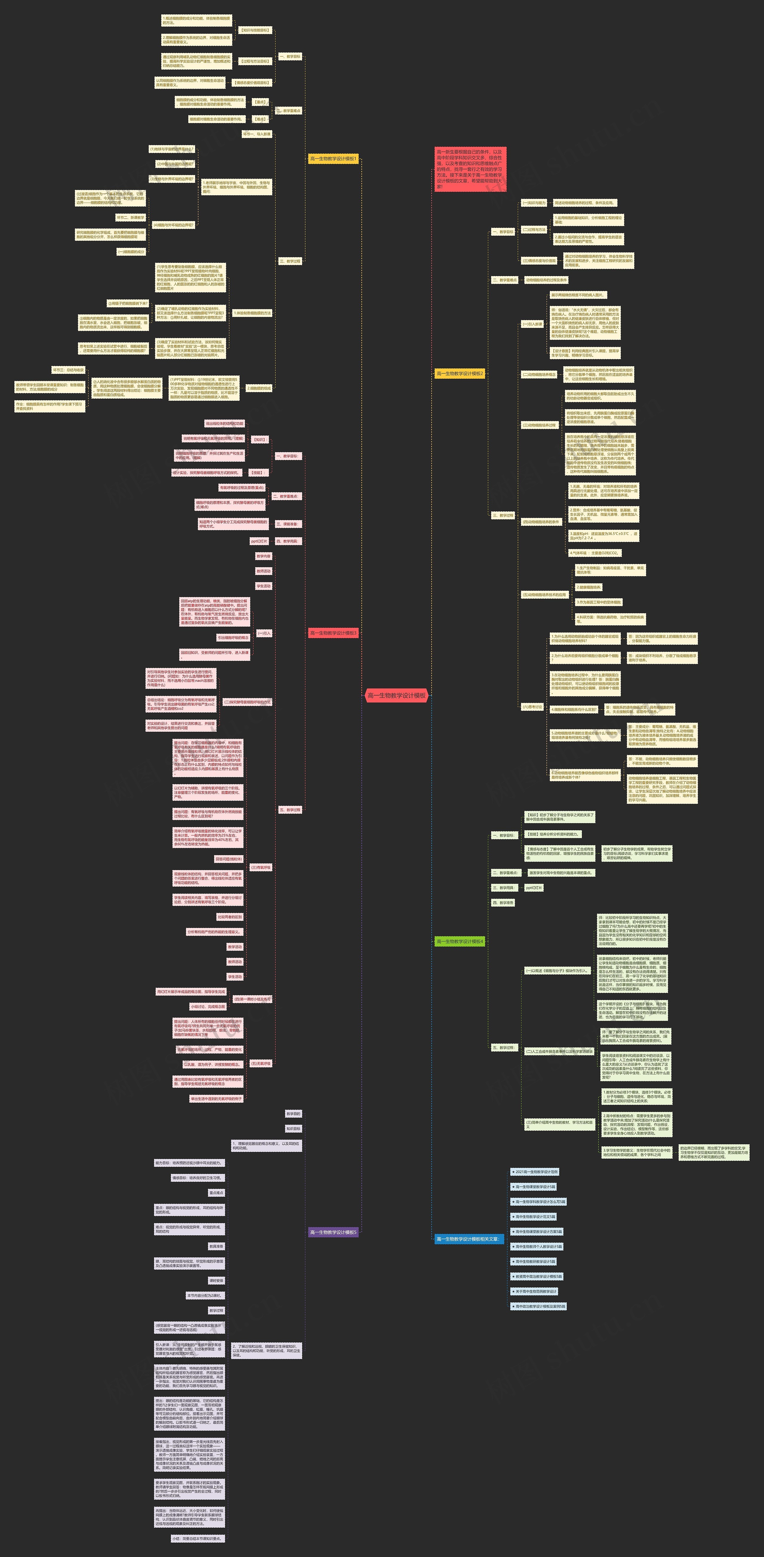 高一生物教学设计思维导图