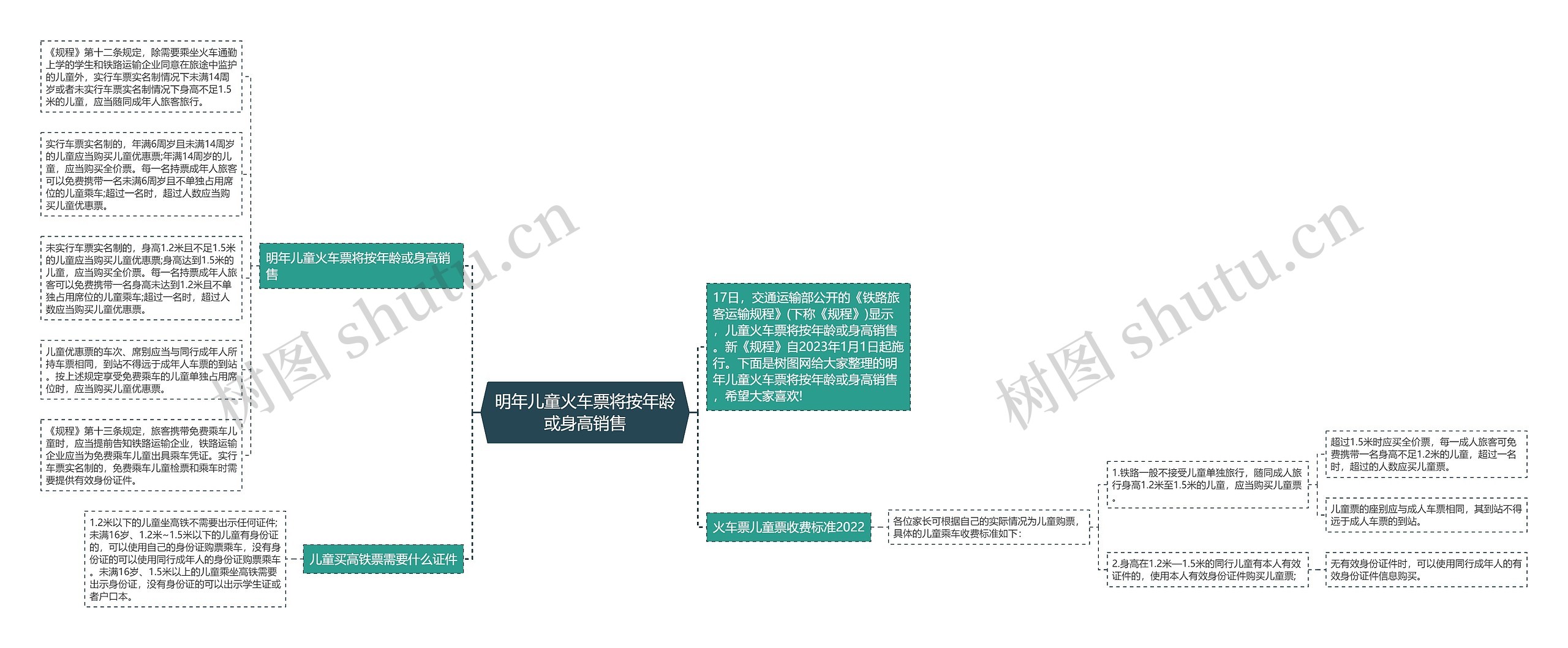 明年儿童火车票将按年龄或身高销售思维导图