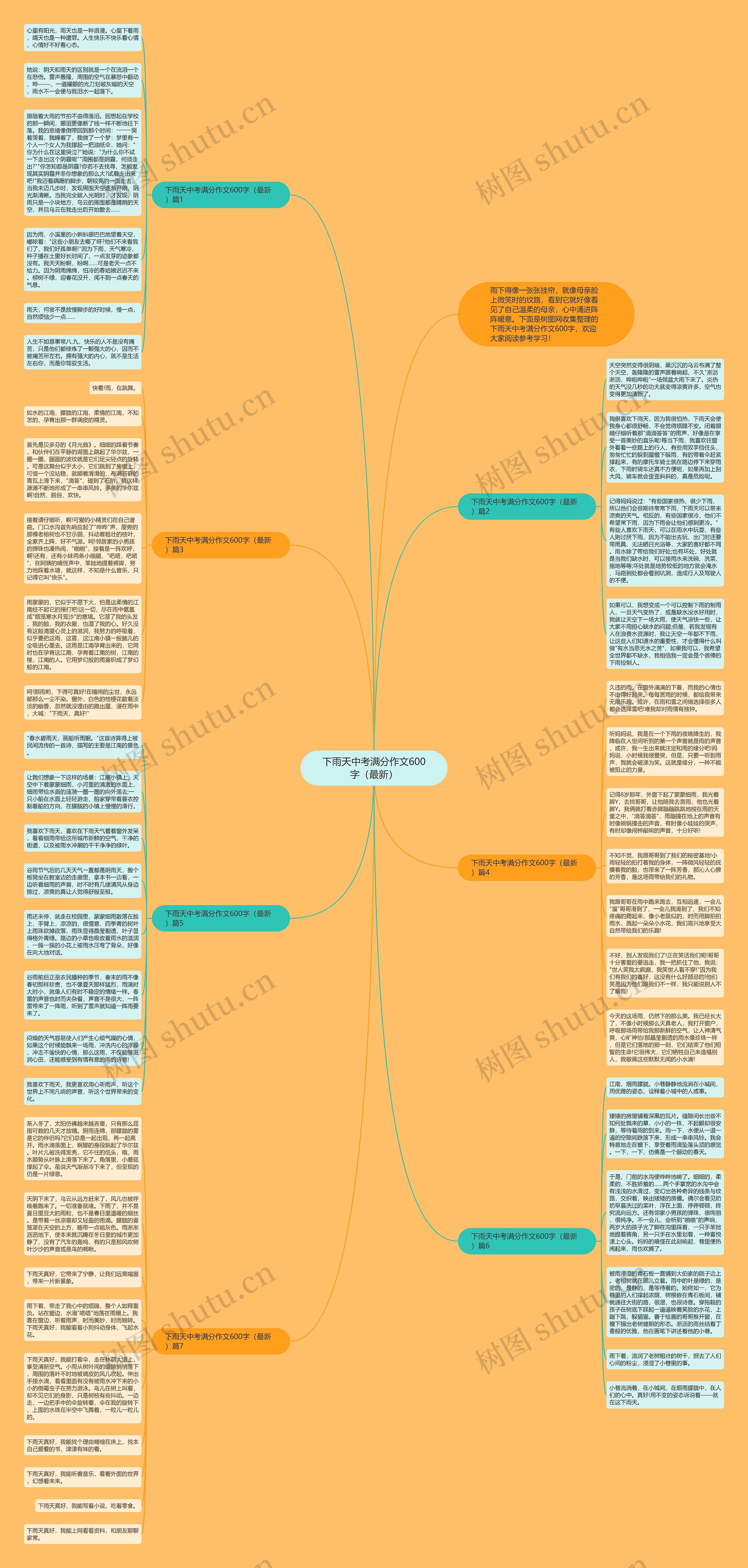 下雨天中考满分作文600字（最新）思维导图