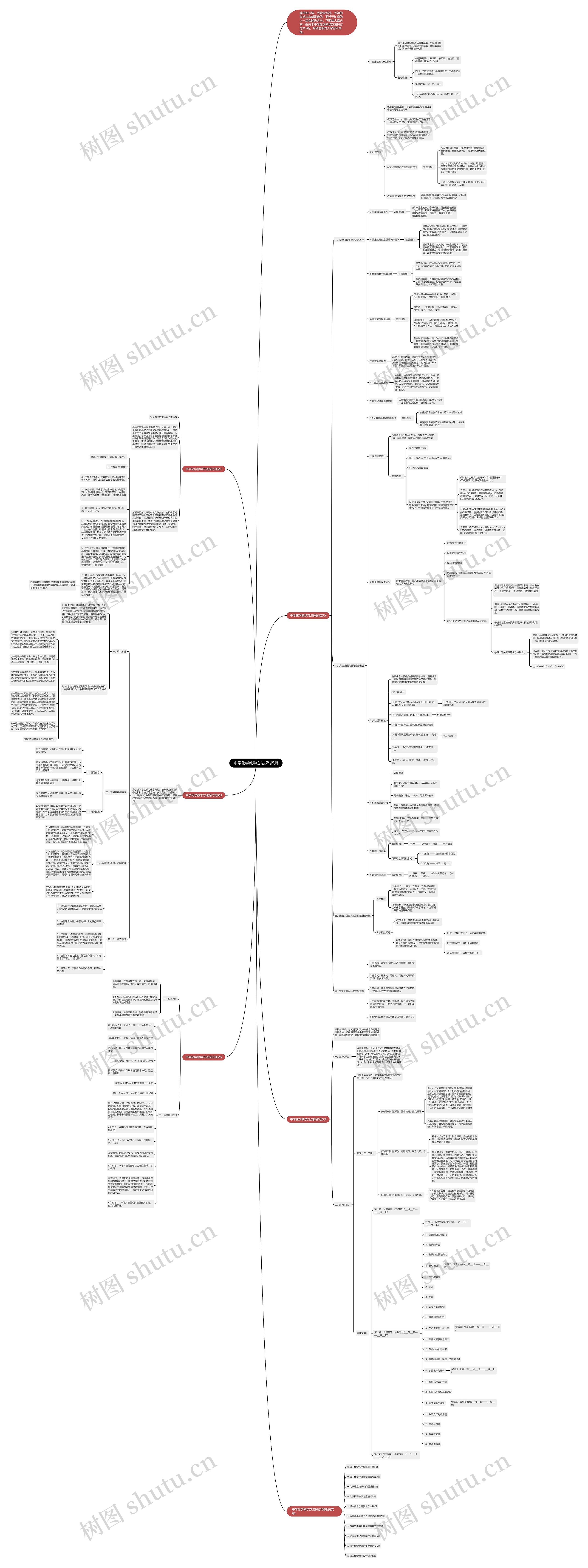 中学化学教学方法探讨5篇思维导图