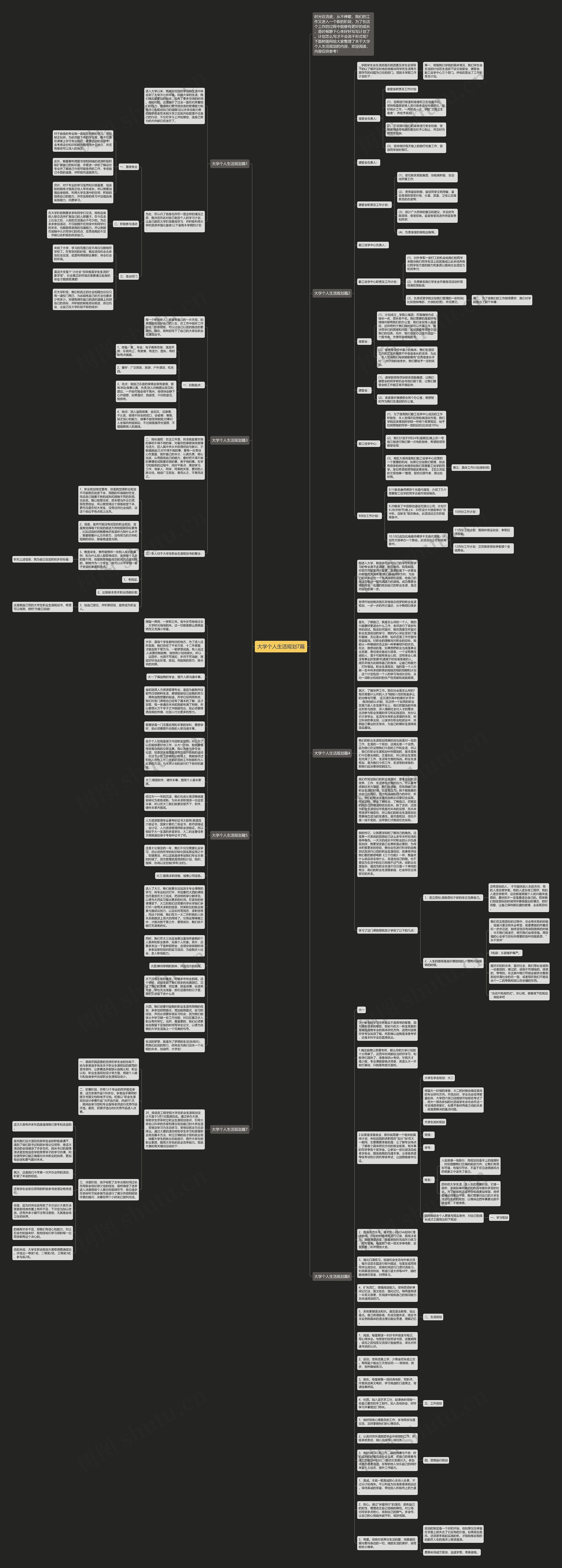大学个人生活规划7篇思维导图