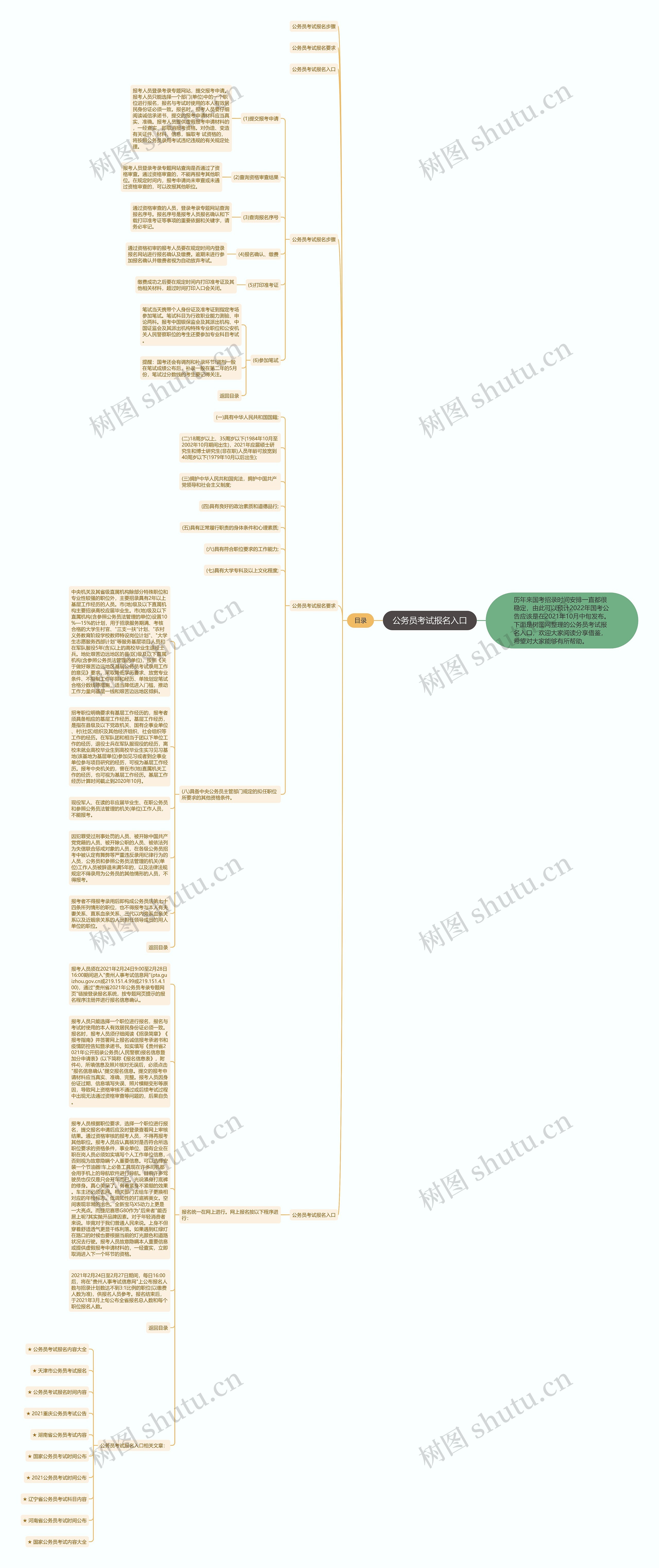 公务员考试报名入口思维导图高清图 公务员考试报名入口思维导图