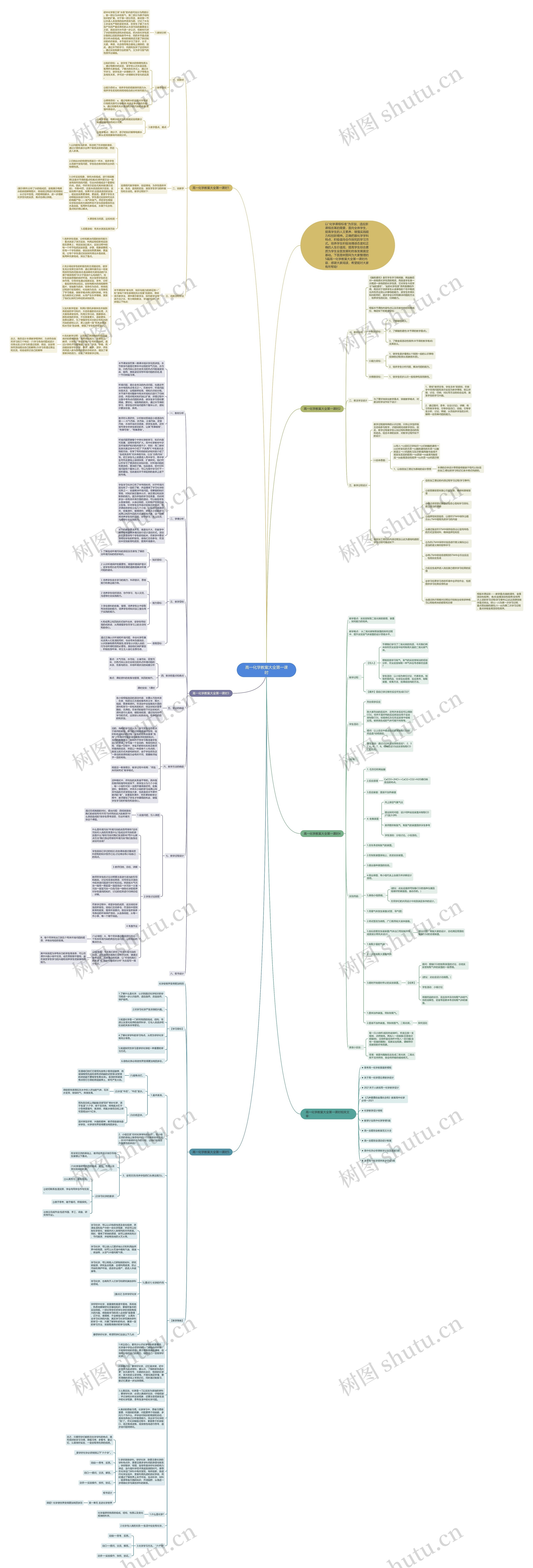 高一化学教案大全第一课时思维导图