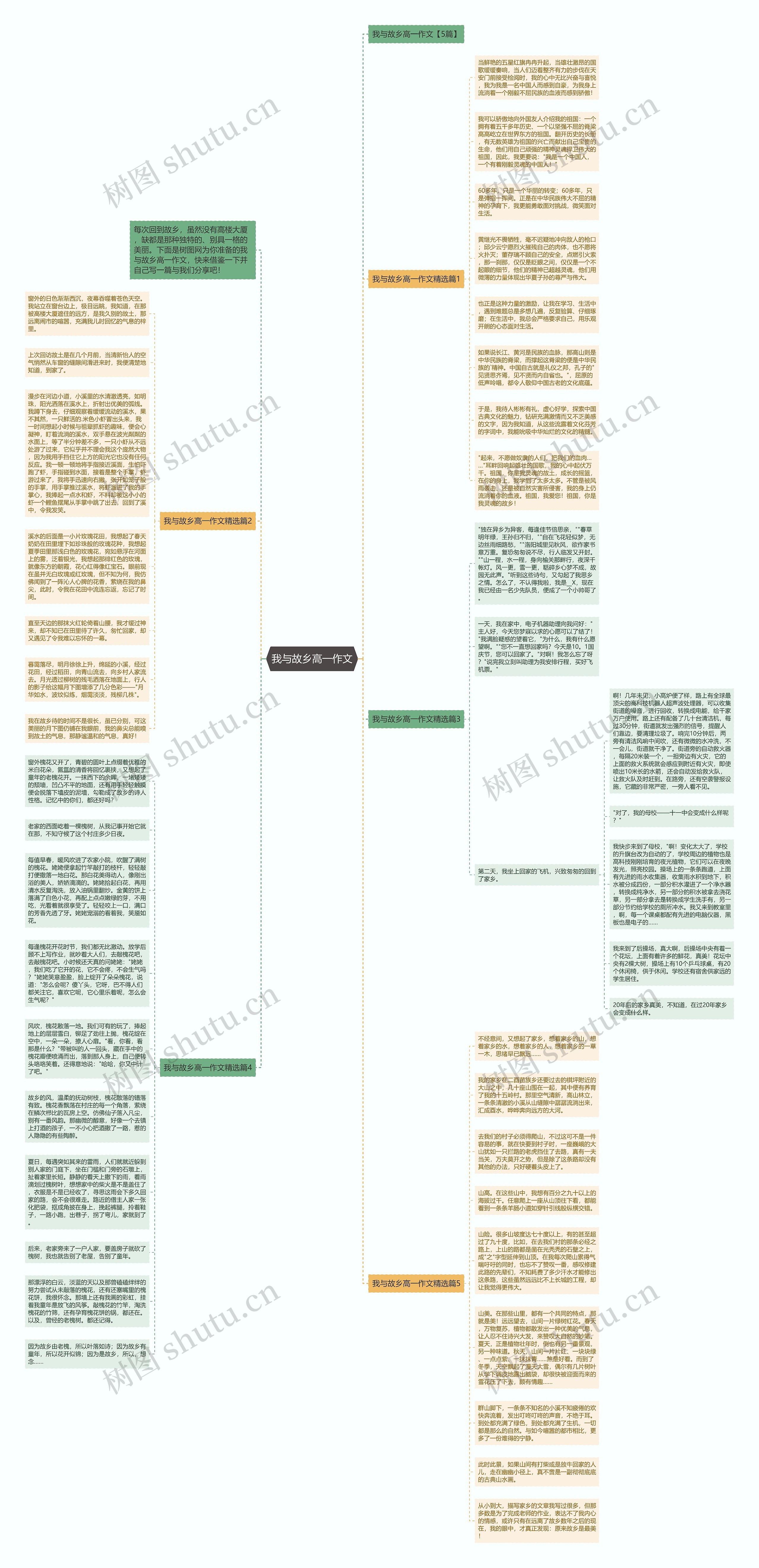 我与故乡高一作文思维导图