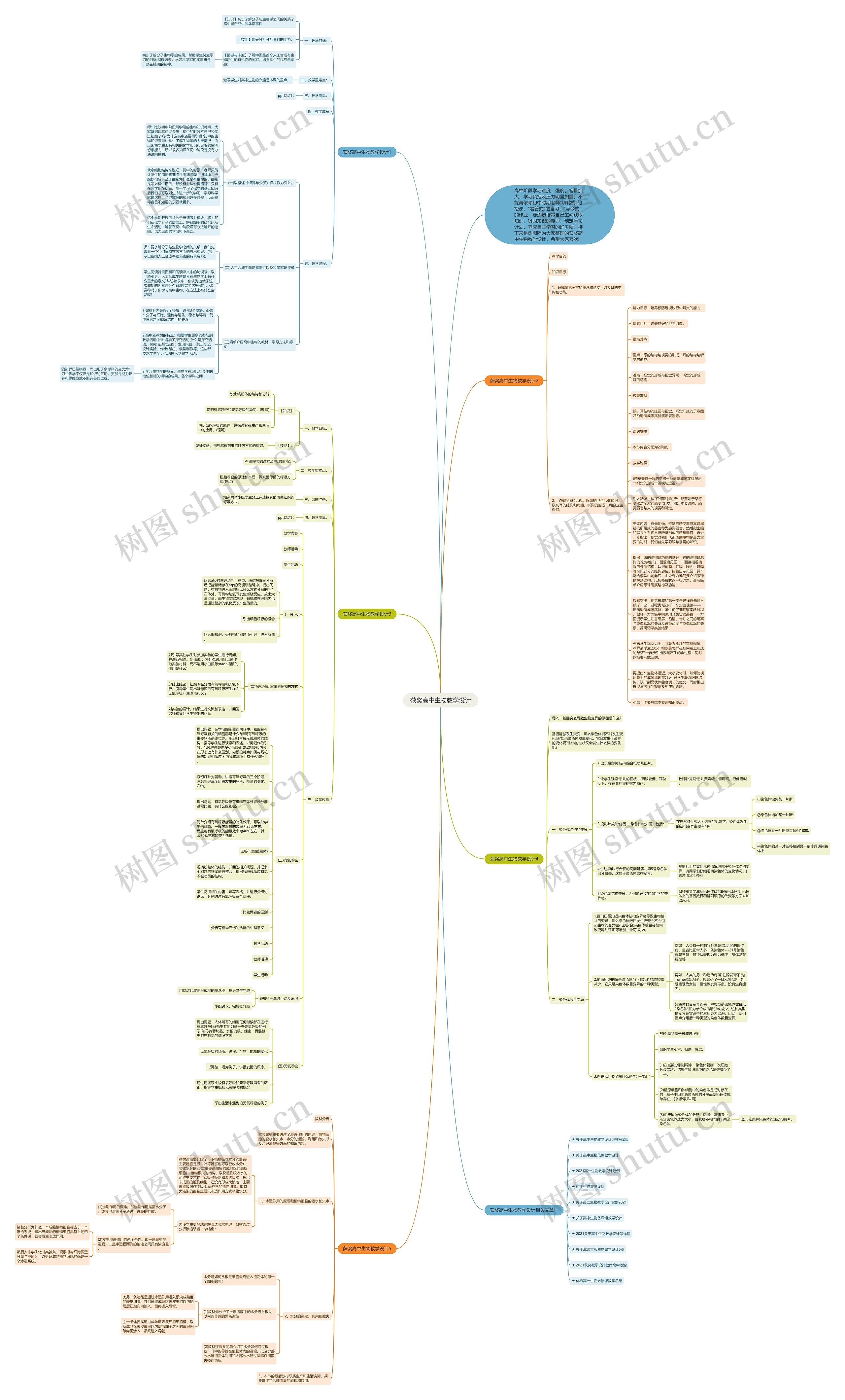 获奖高中生物教学设计思维导图