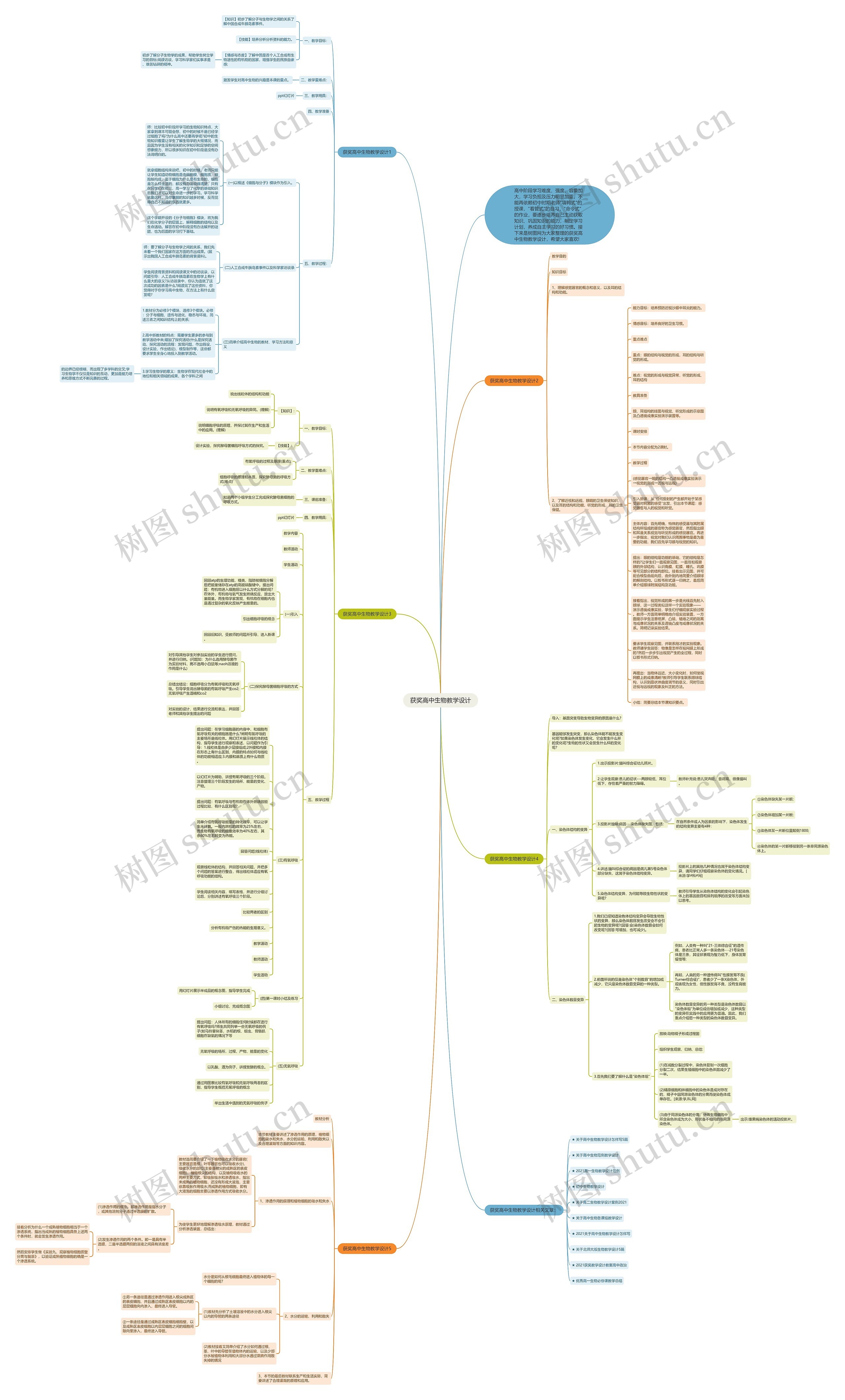 获奖高中生物教学设计思维导图高清图 获奖高中生物教学设计思维导图