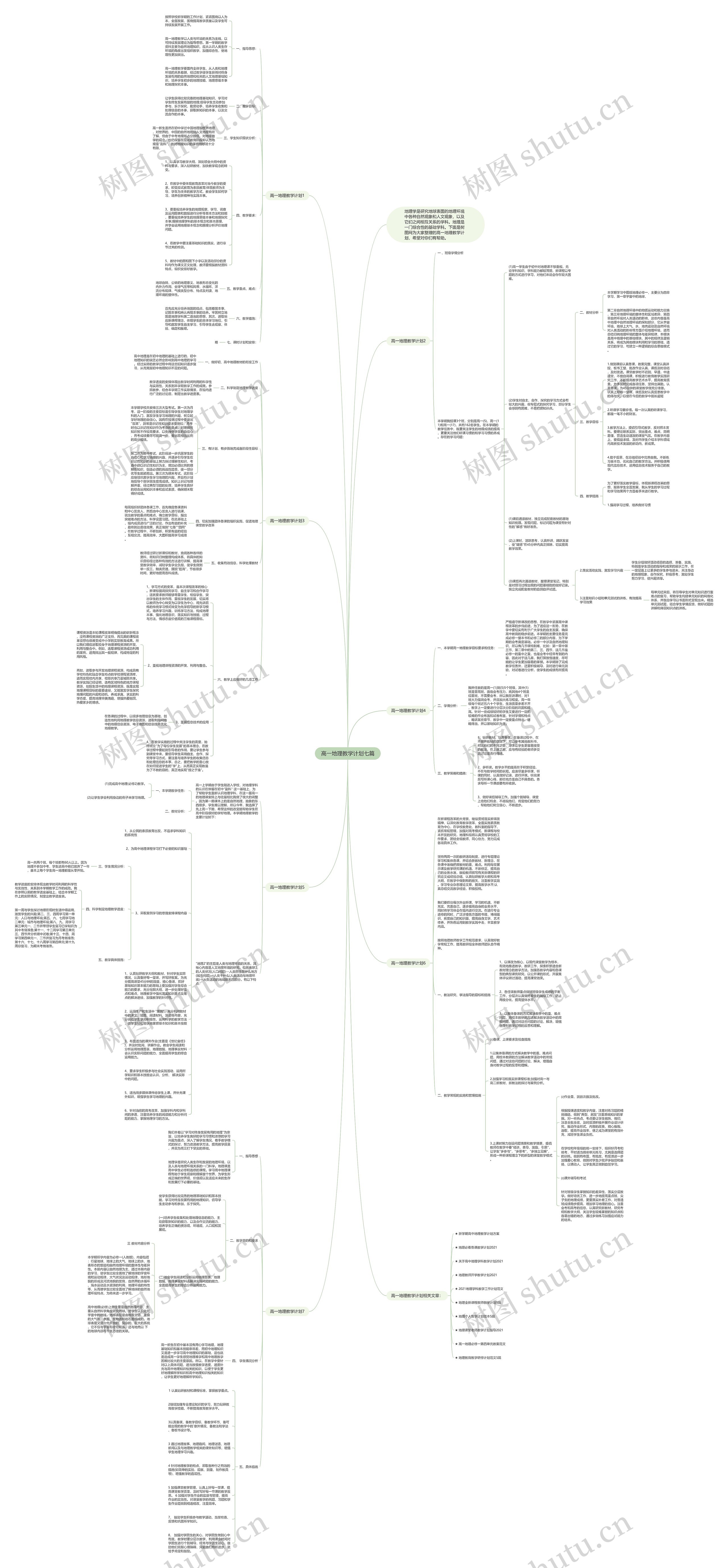 高一地理教学计划七篇思维导图