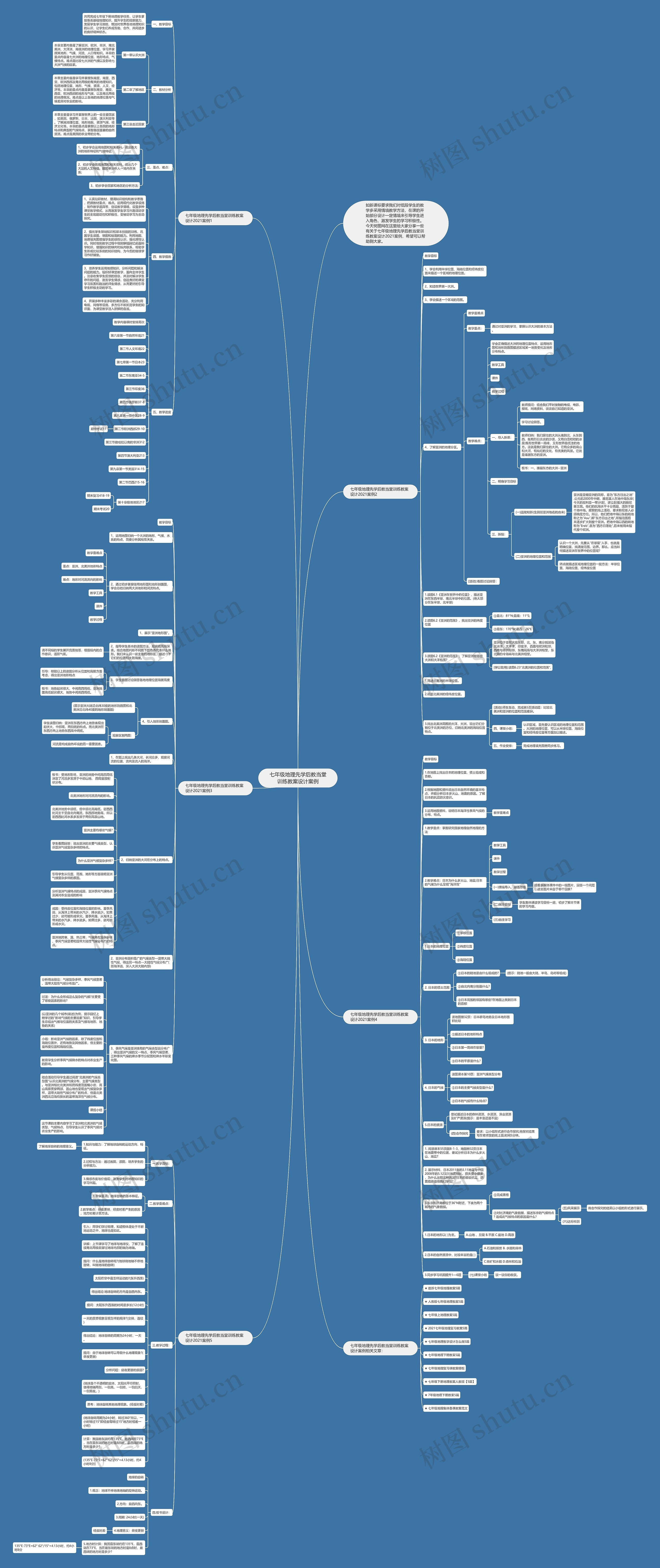 七年级地理先学后教当堂训练教案设计案例思维导图
