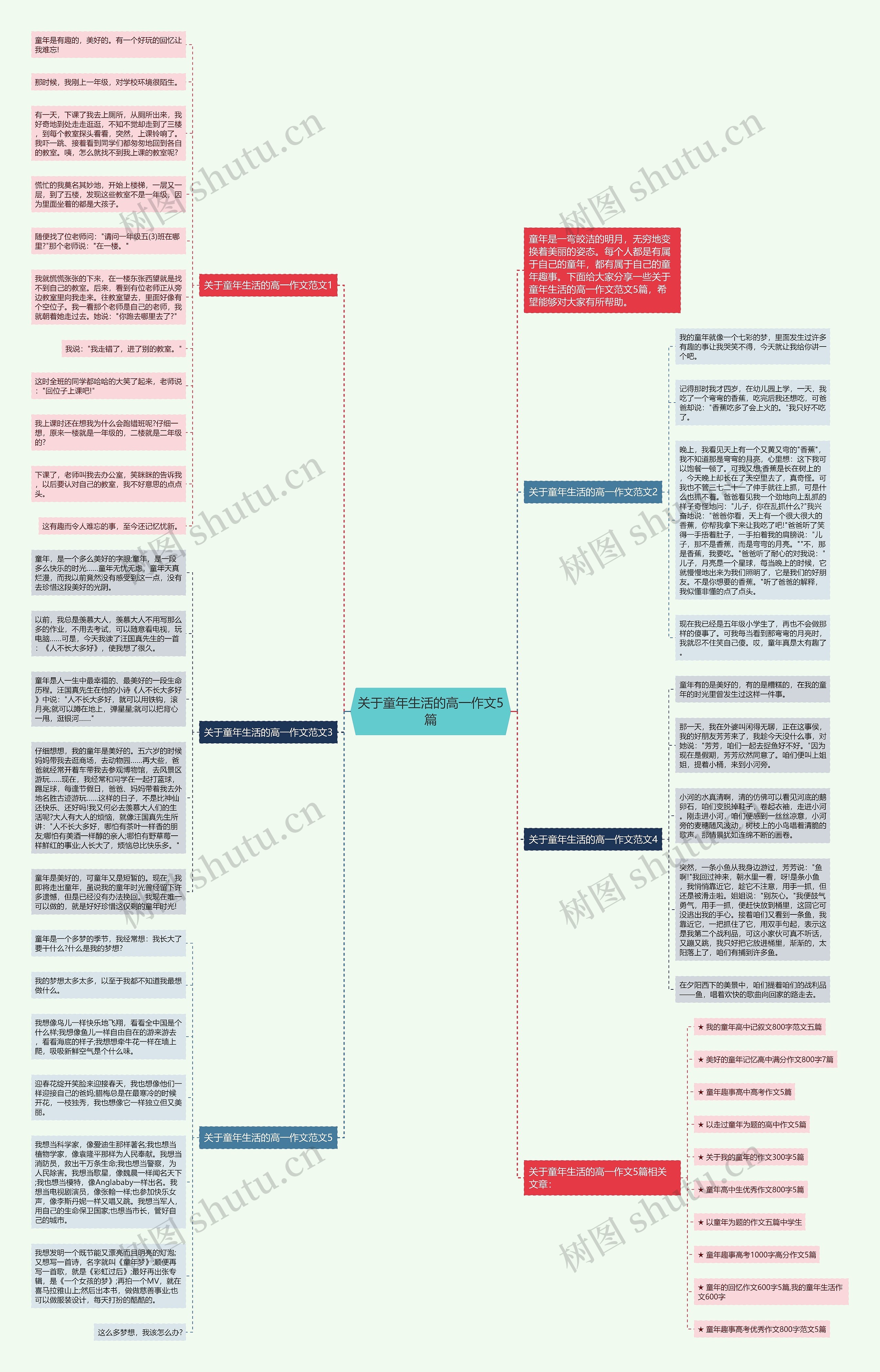 关于童年生活的高一作文5篇思维导图
