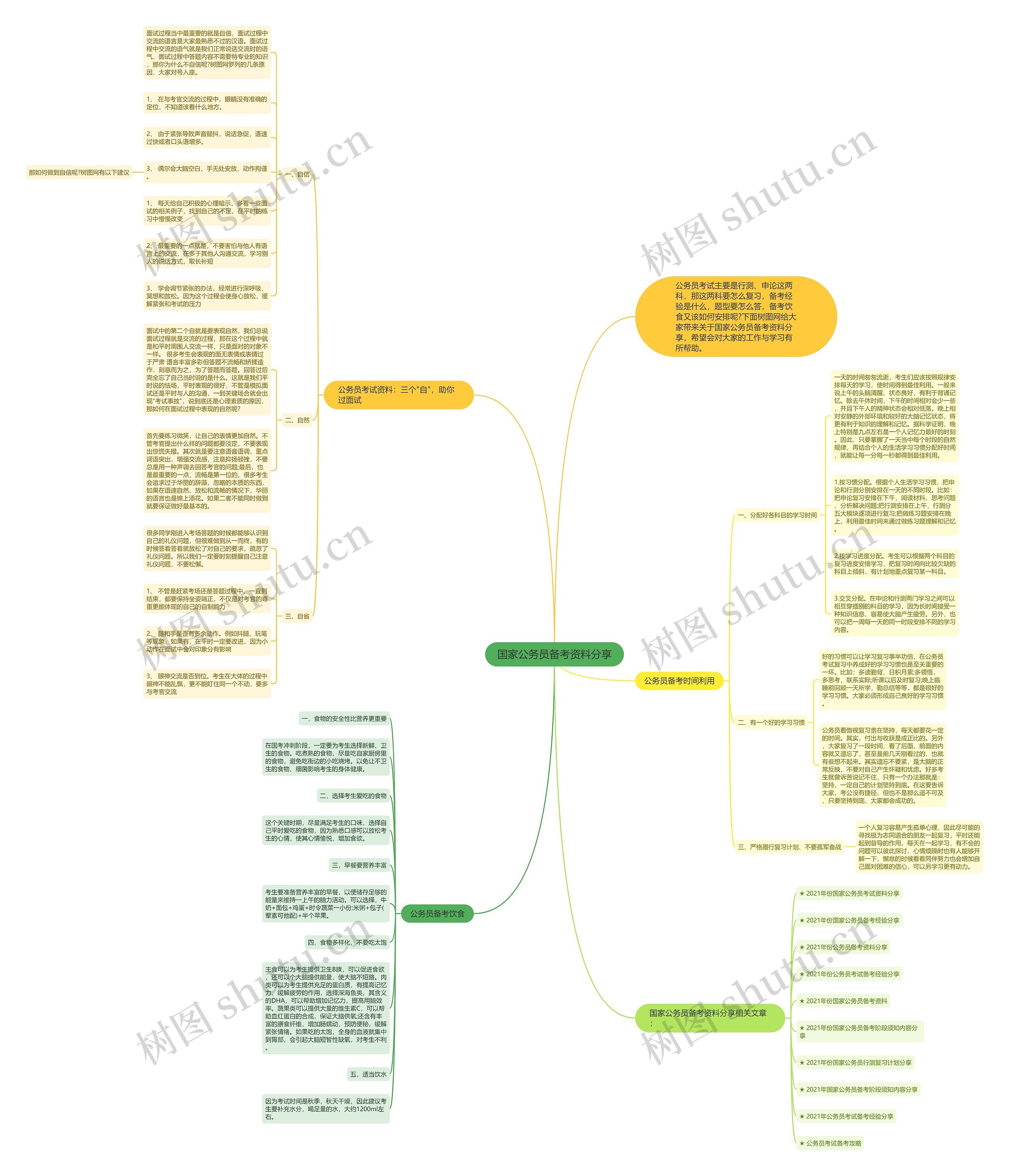 国家公务员备考资料分享思维导图
