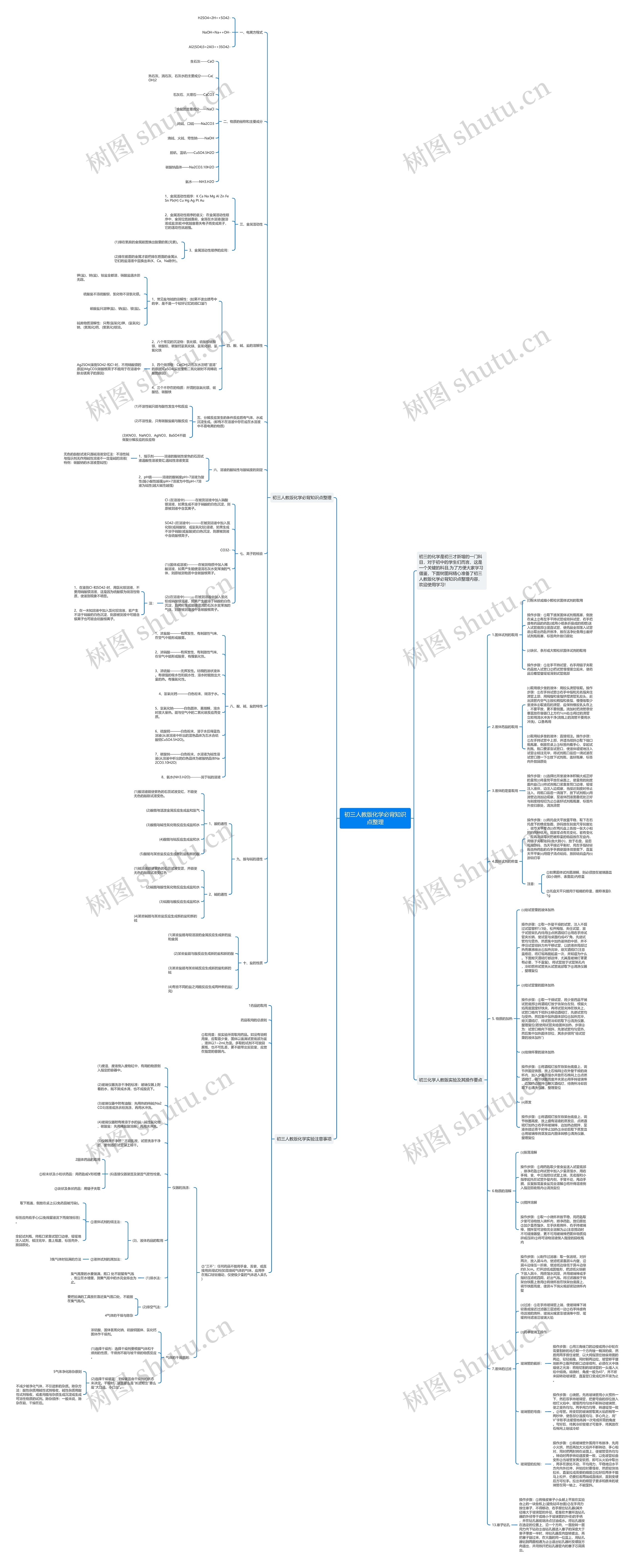 初三人教版化学必背知识点整理思维导图