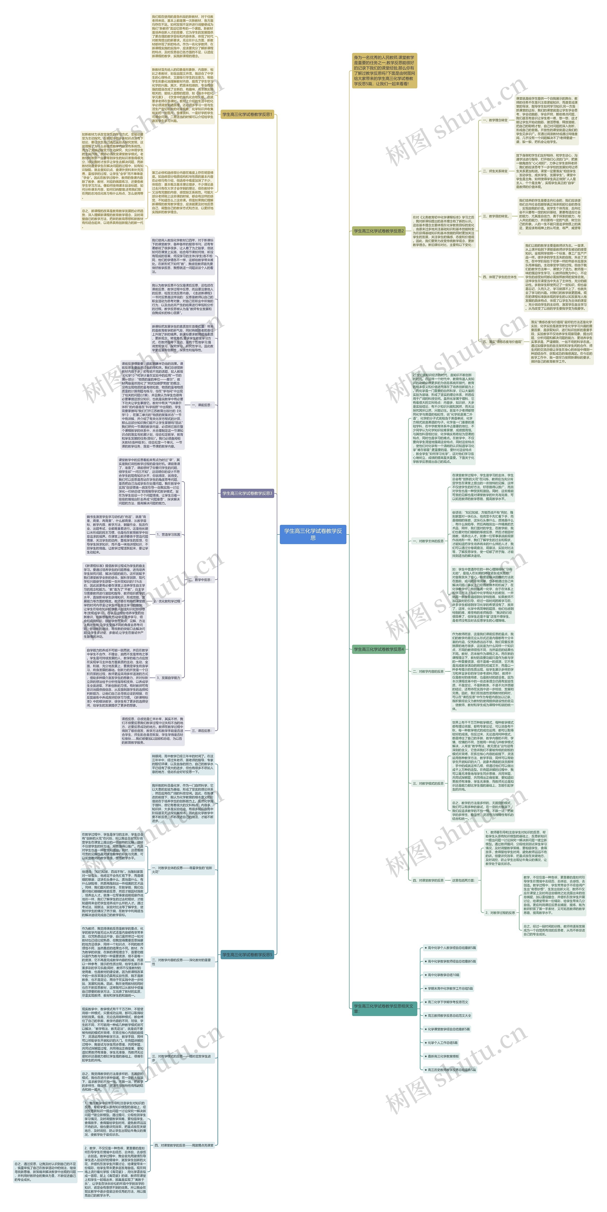 学生高三化学试卷教学反思思维导图