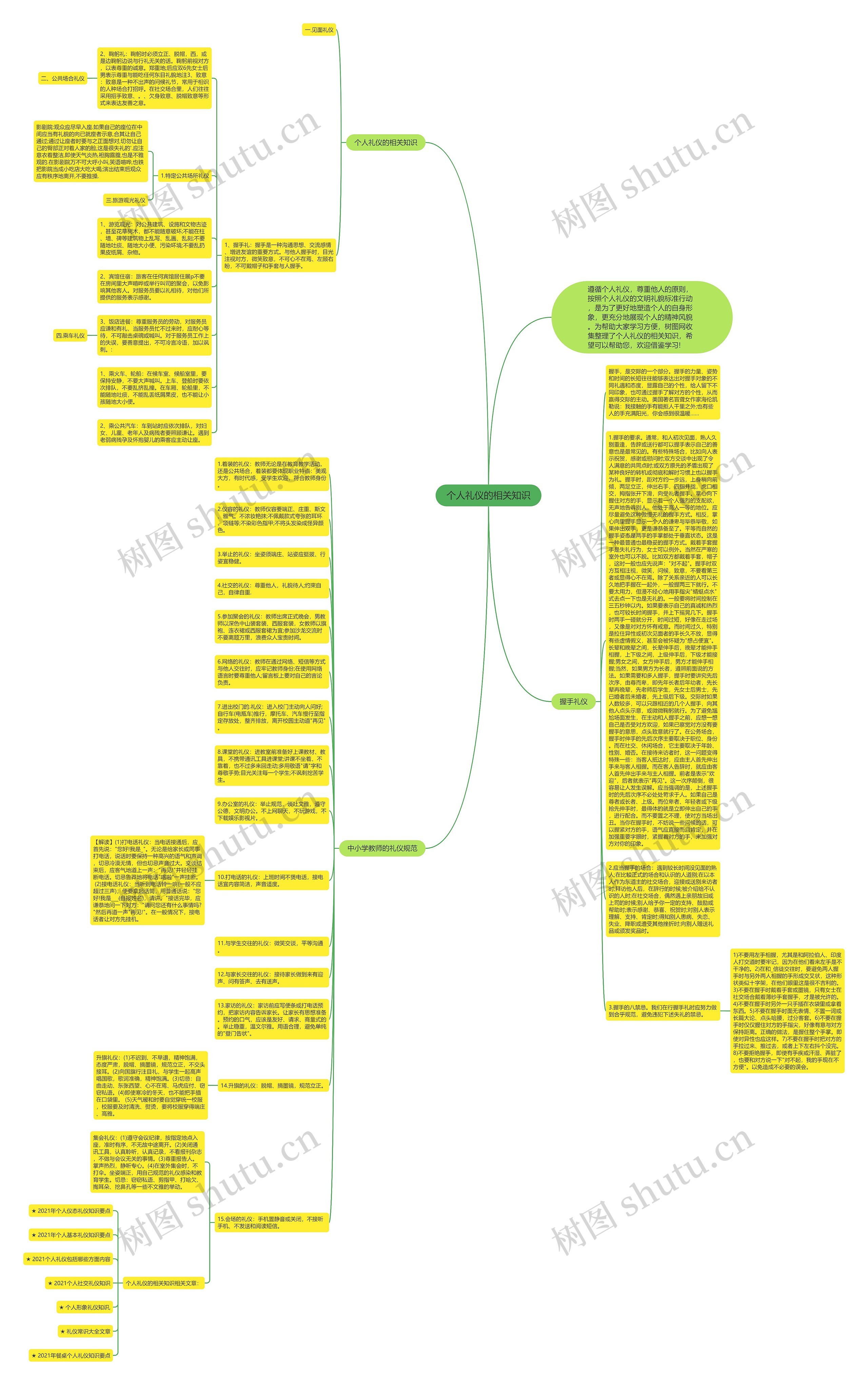 个人礼仪的相关知识思维导图