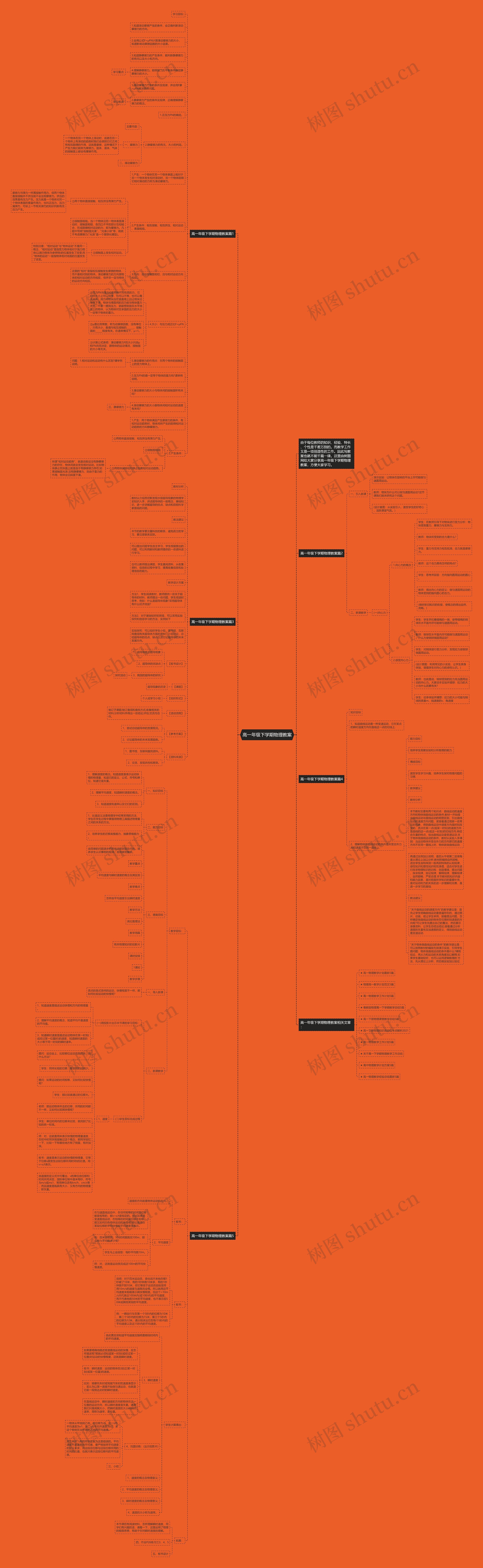 高一年级下学期物理教案思维导图