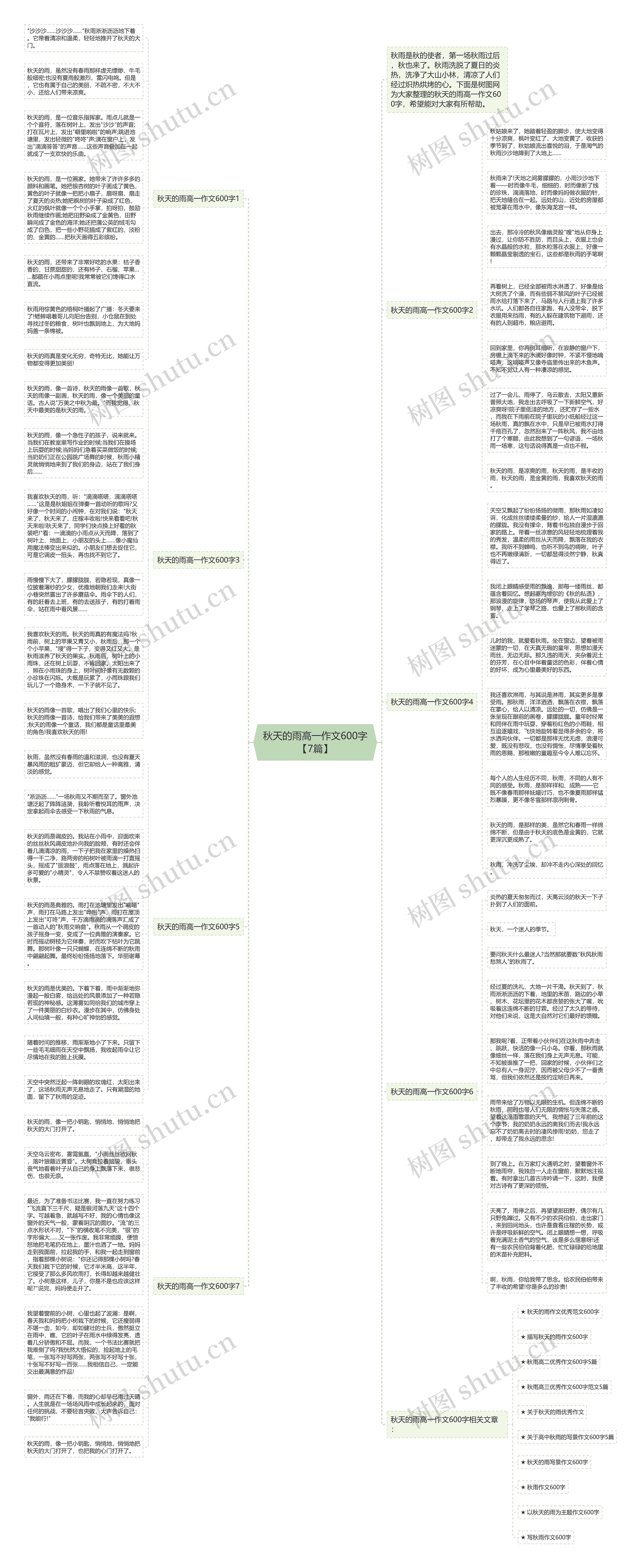 秋天的雨高一作文600字【7篇】思维导图