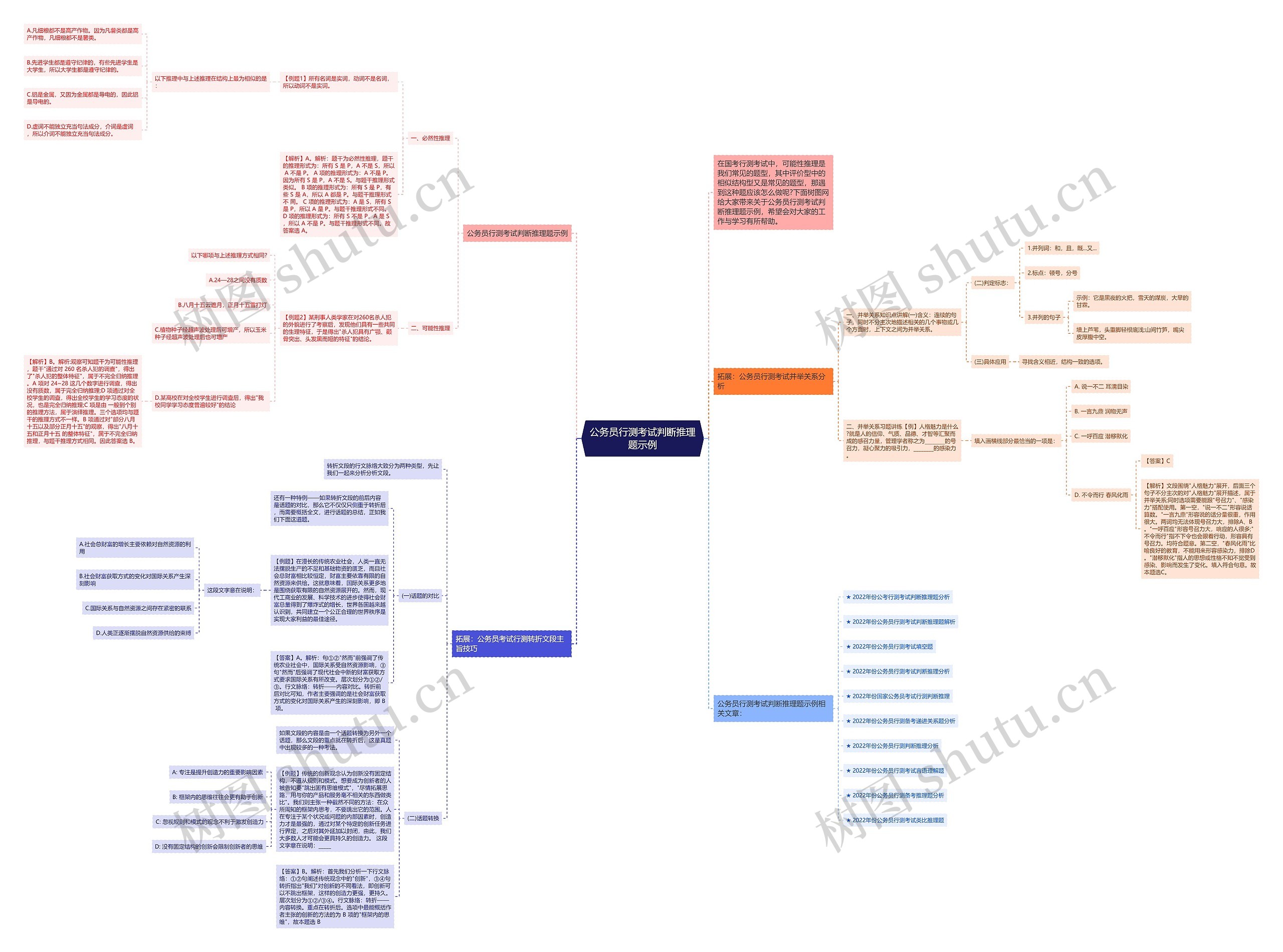 公务员行测考试判断推理题示例思维导图