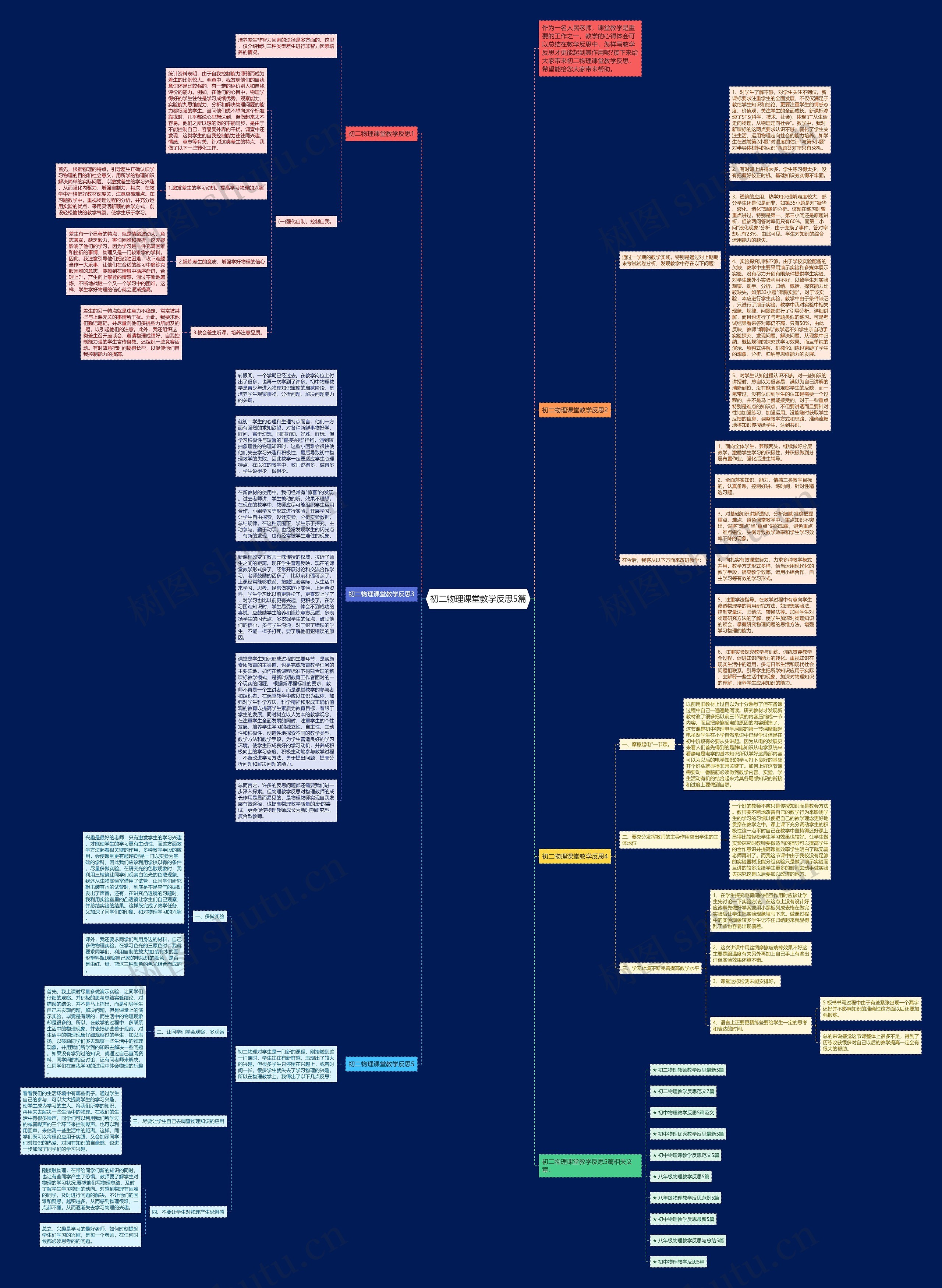初二物理课堂教学反思5篇思维导图