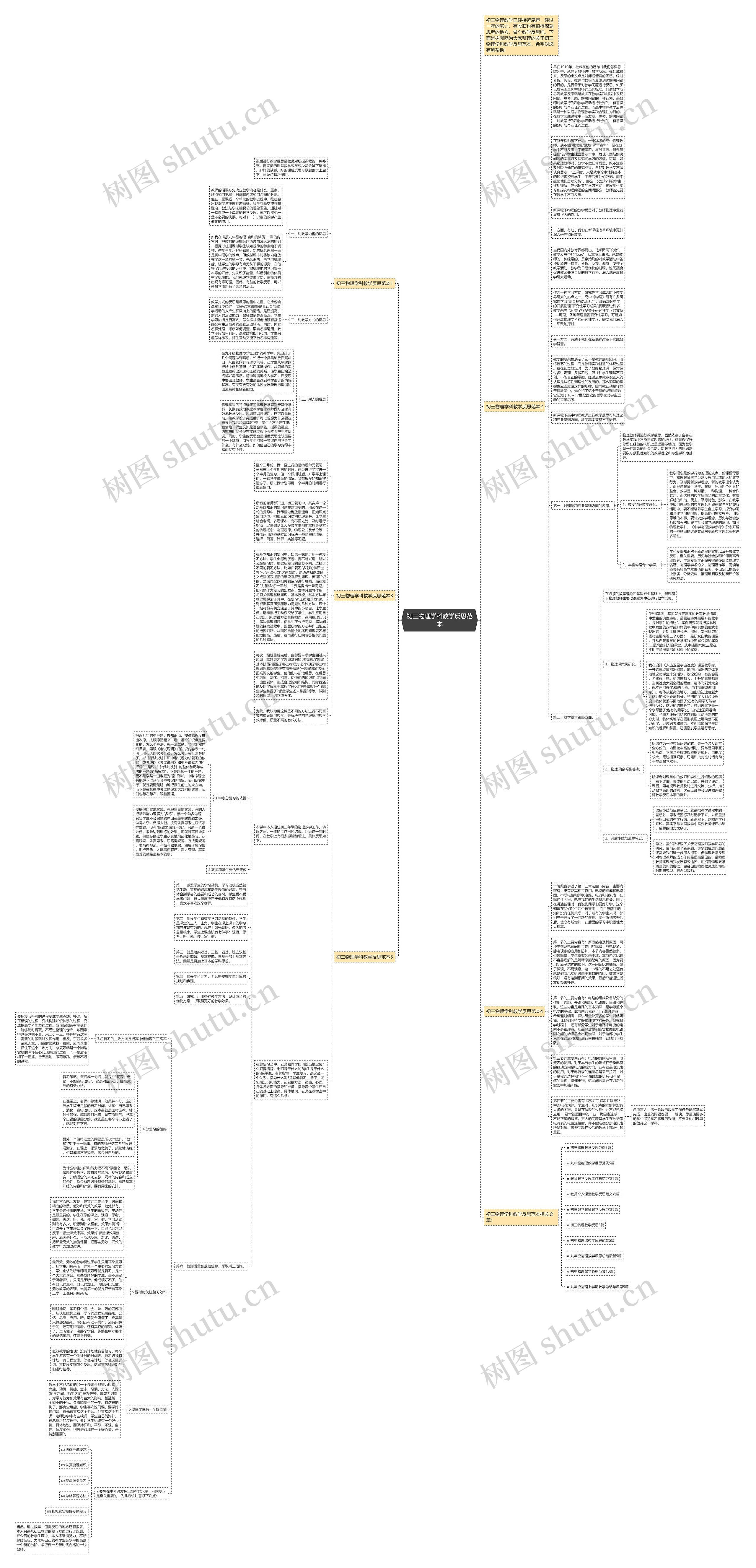 初三物理学科教学反思范本思维导图