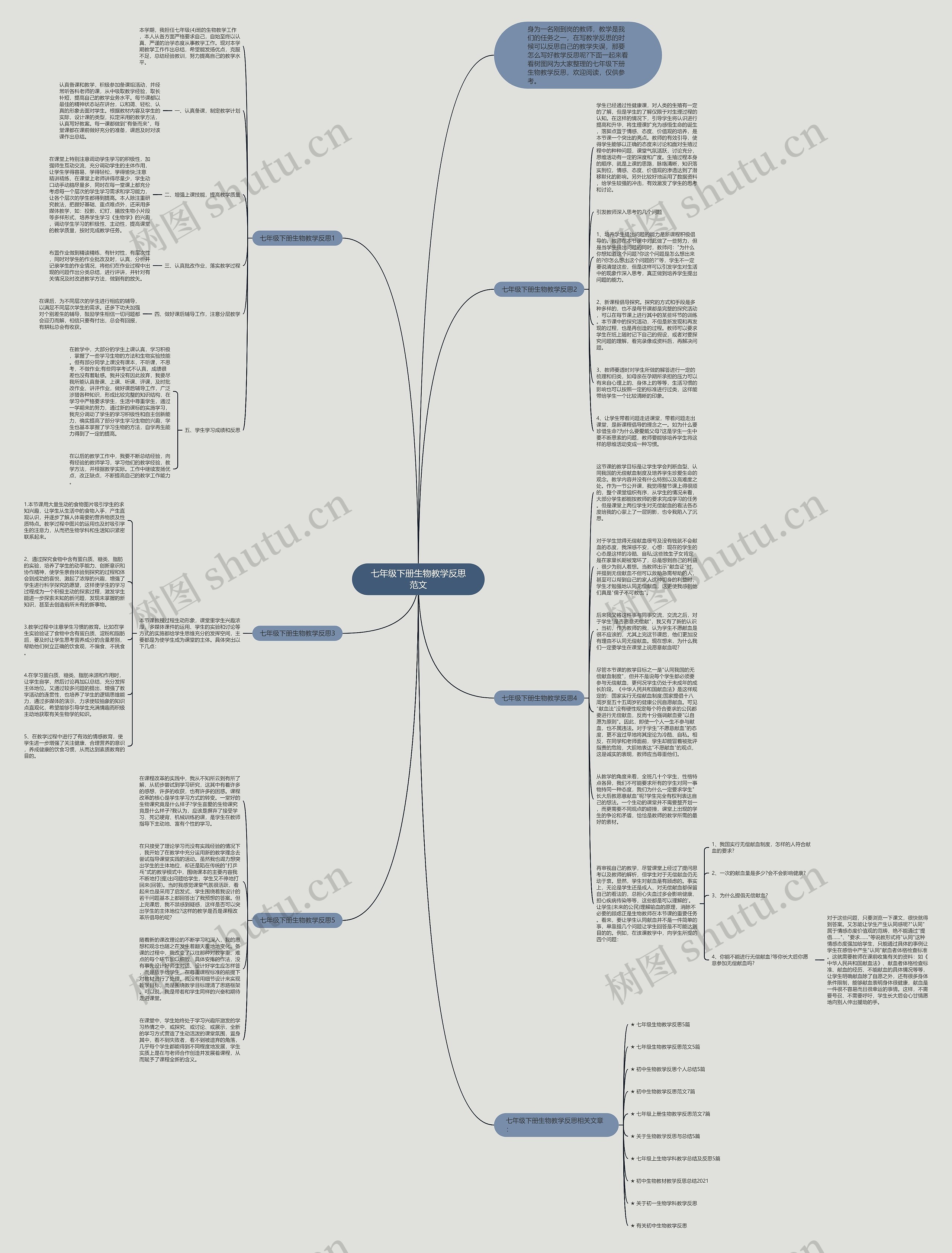 七年级下册生物教学反思范文思维导图