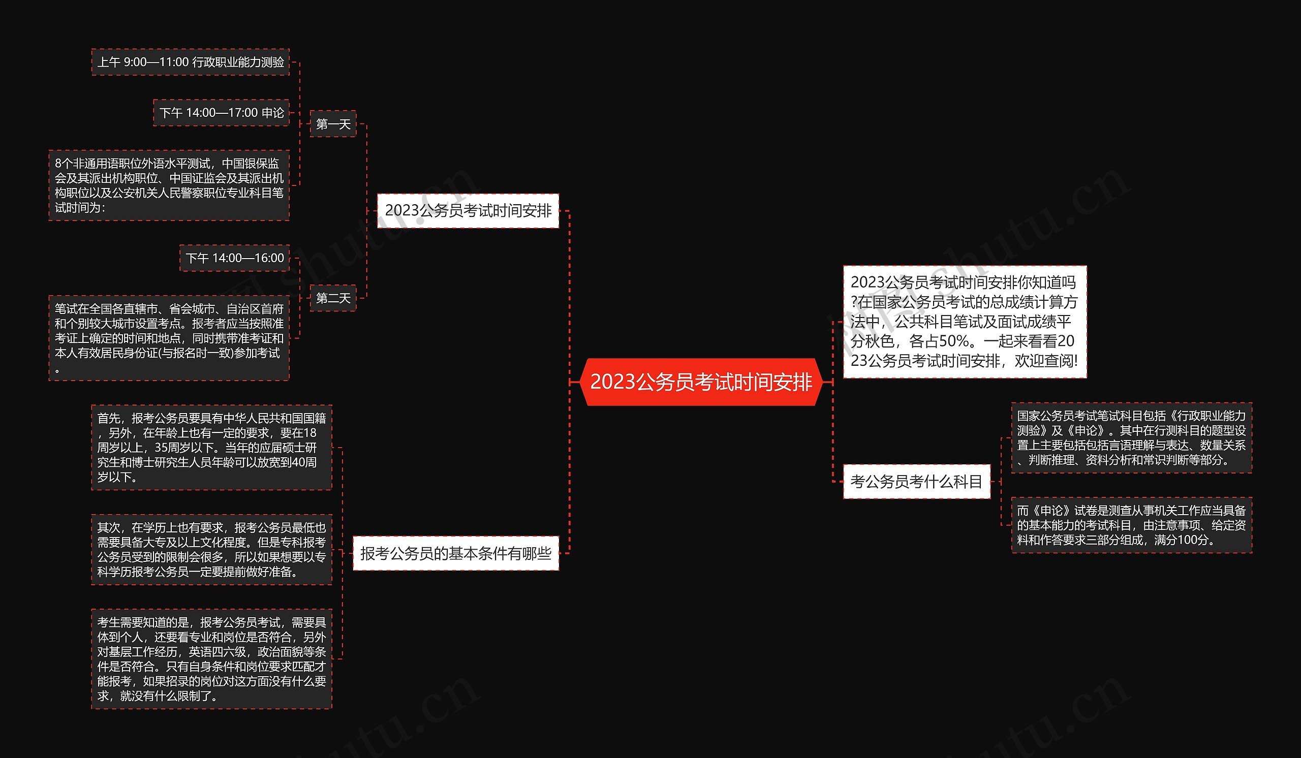 2023公务员考试时间安排思维导图