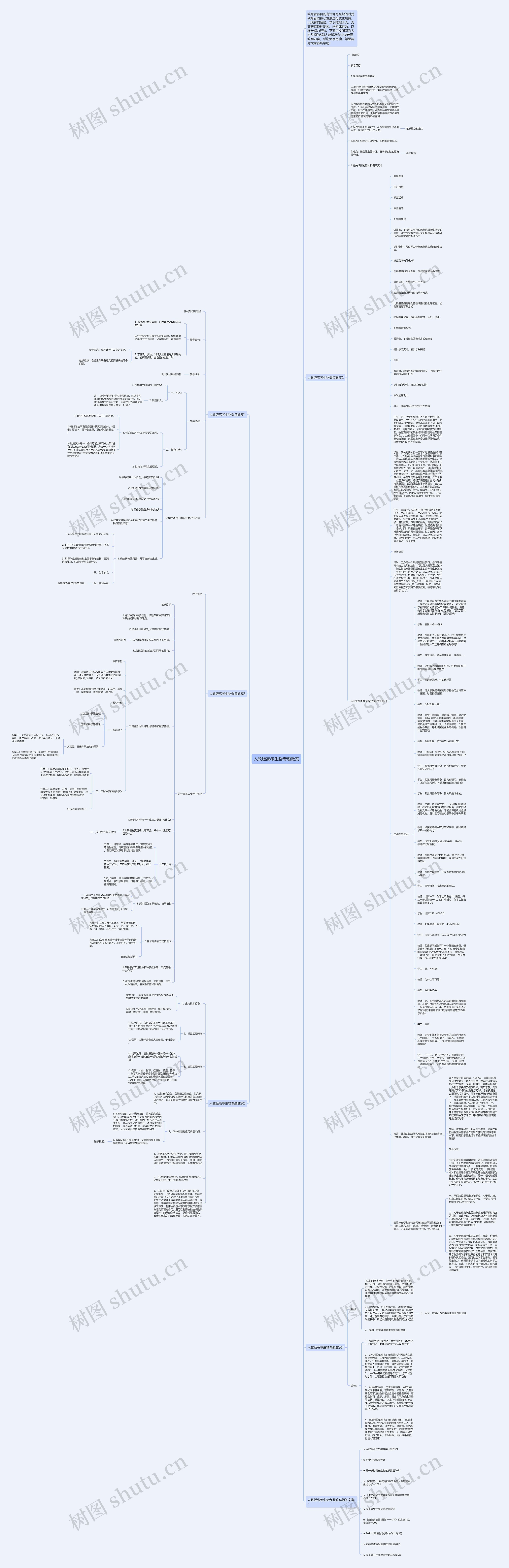 人教版高考生物专题教案思维导图