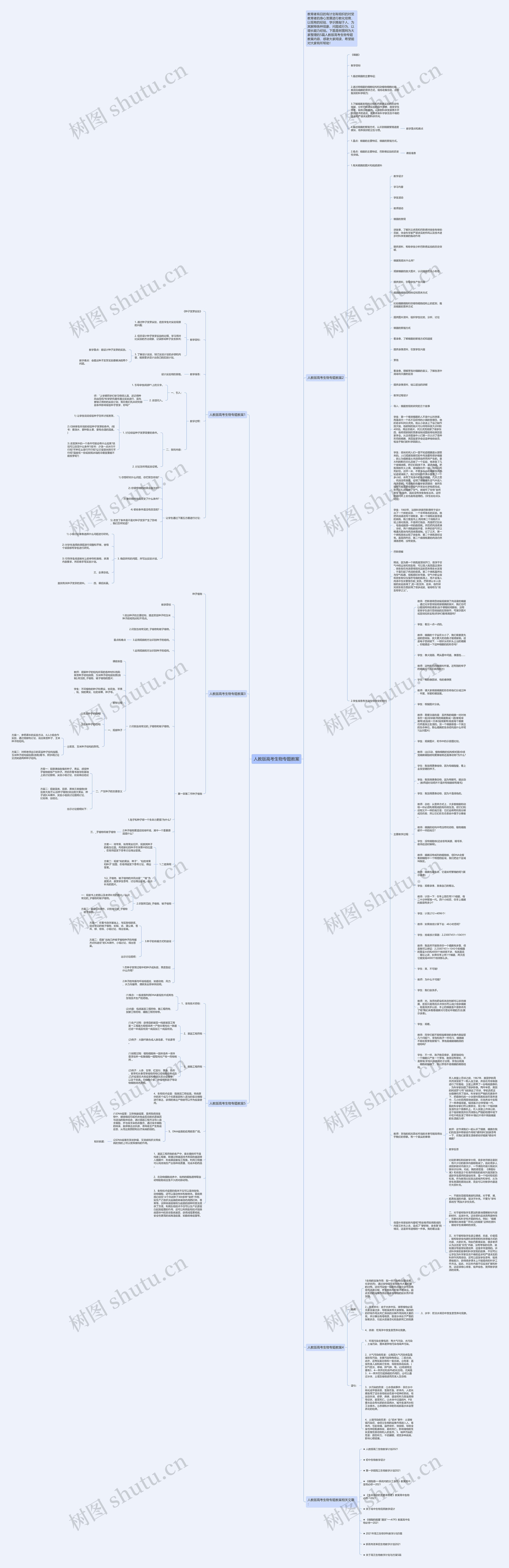 人教版高考生物专题教案思维导图高清图 人教版高考生物专题教案思维导图