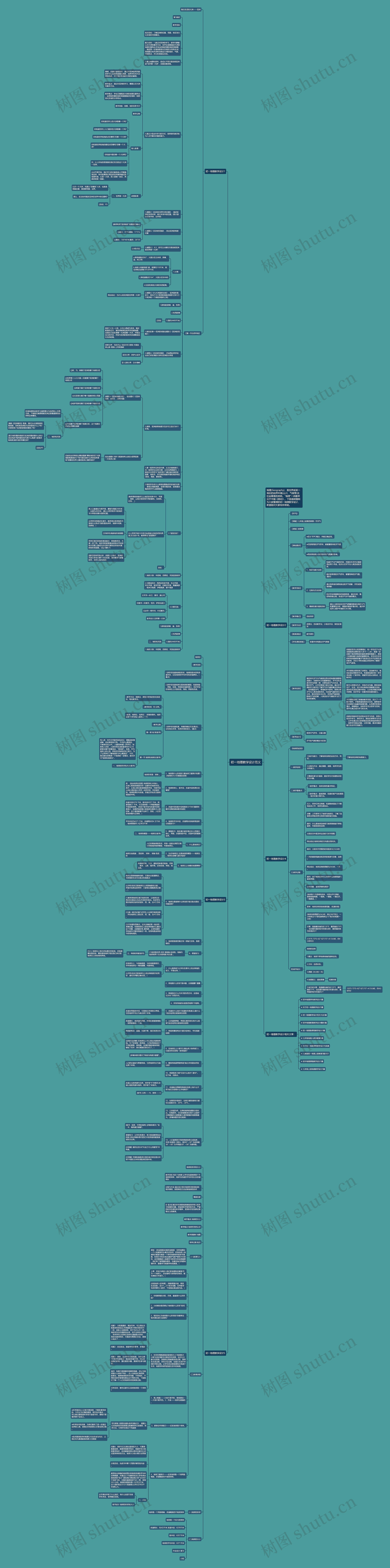 初一地理教学设计范文思维导图