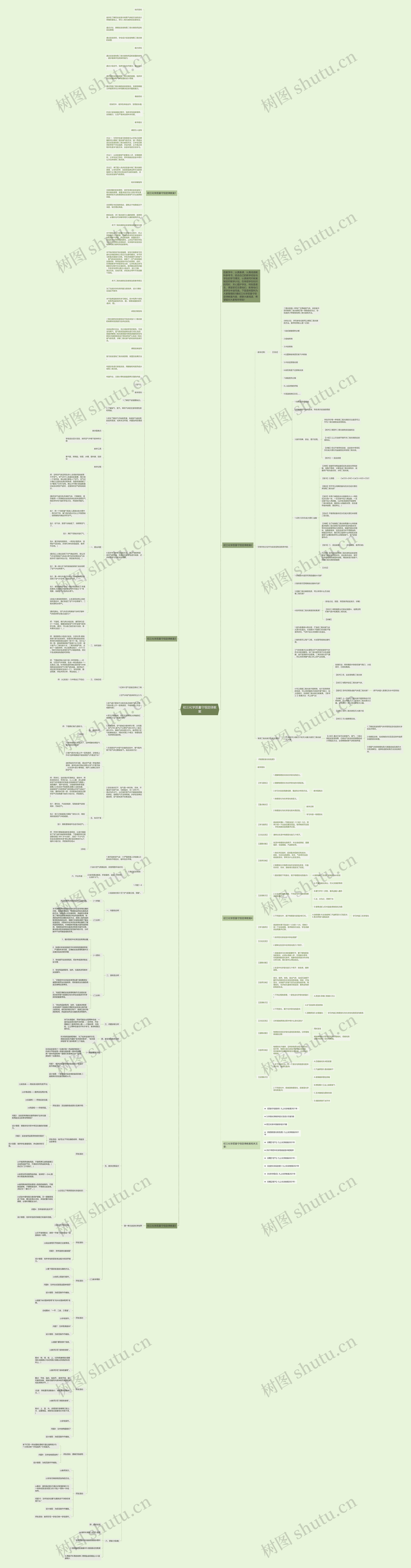 初三化学质量守恒定律教案思维导图