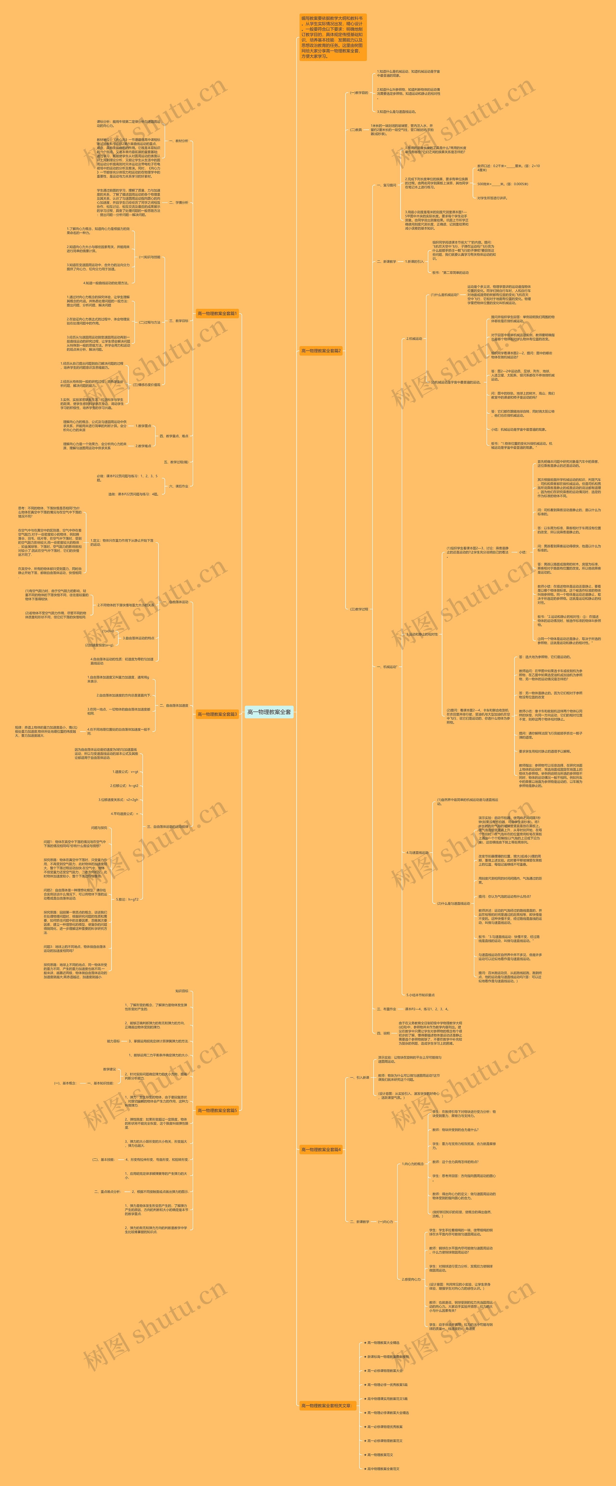 高一物理教案全套思维导图高清图 高一物理教案全套思维导图