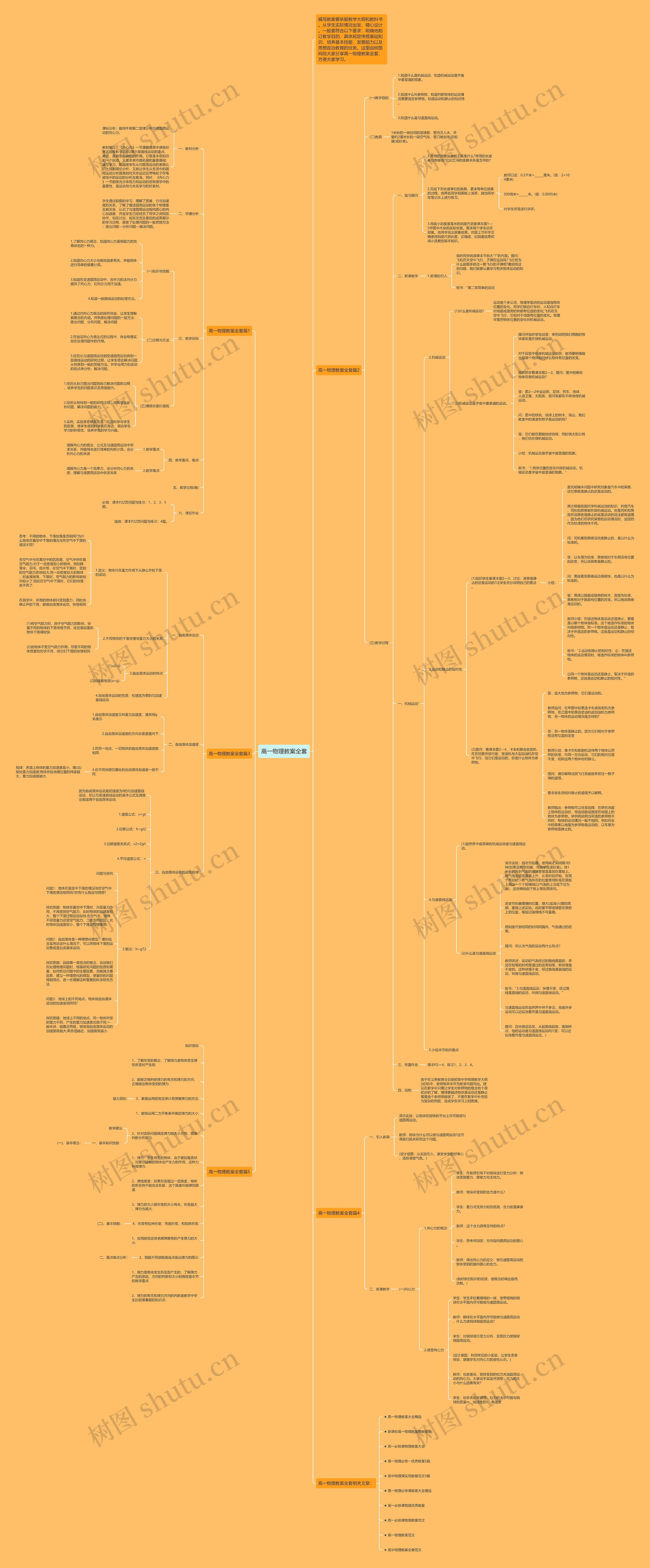 高一物理教案全套思维导图