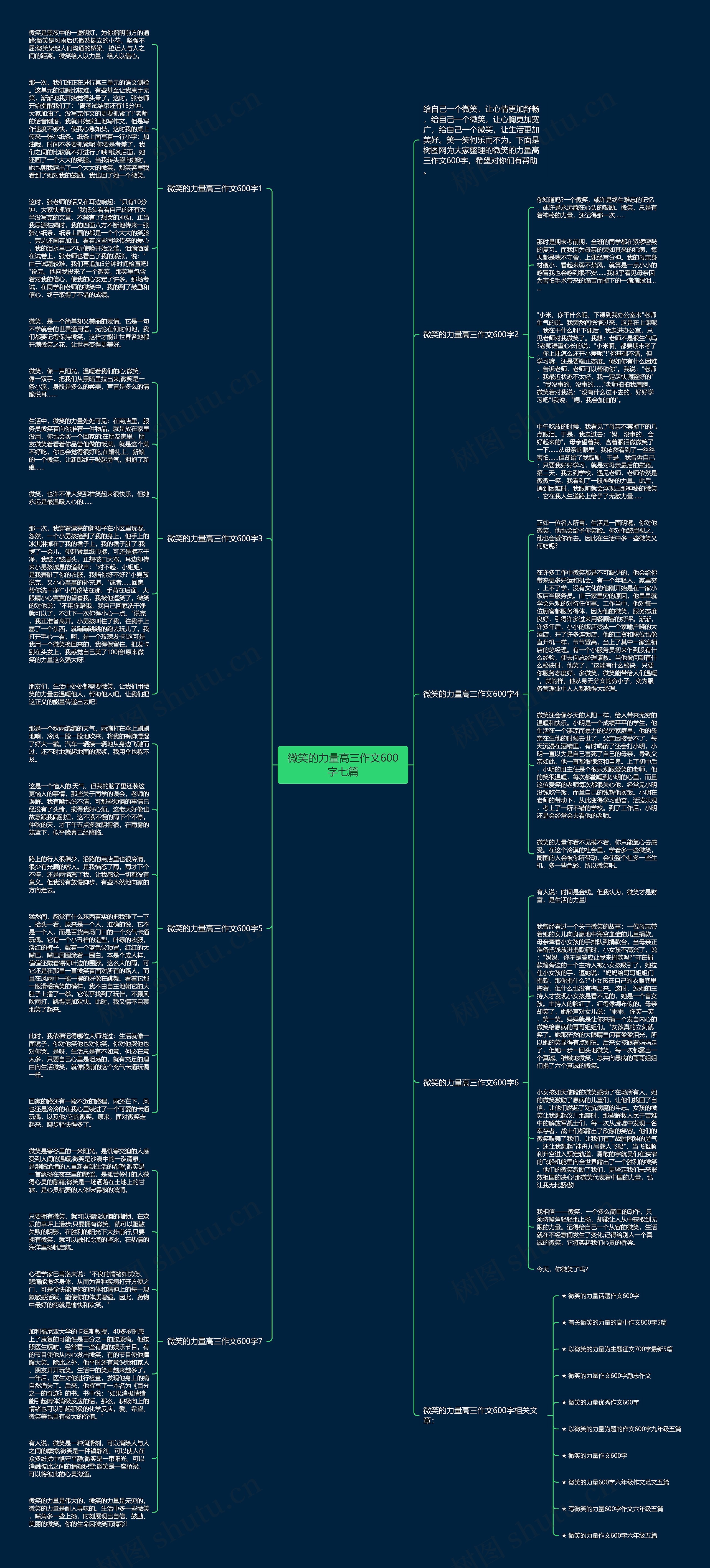 微笑的力量高三作文600字七篇思维导图