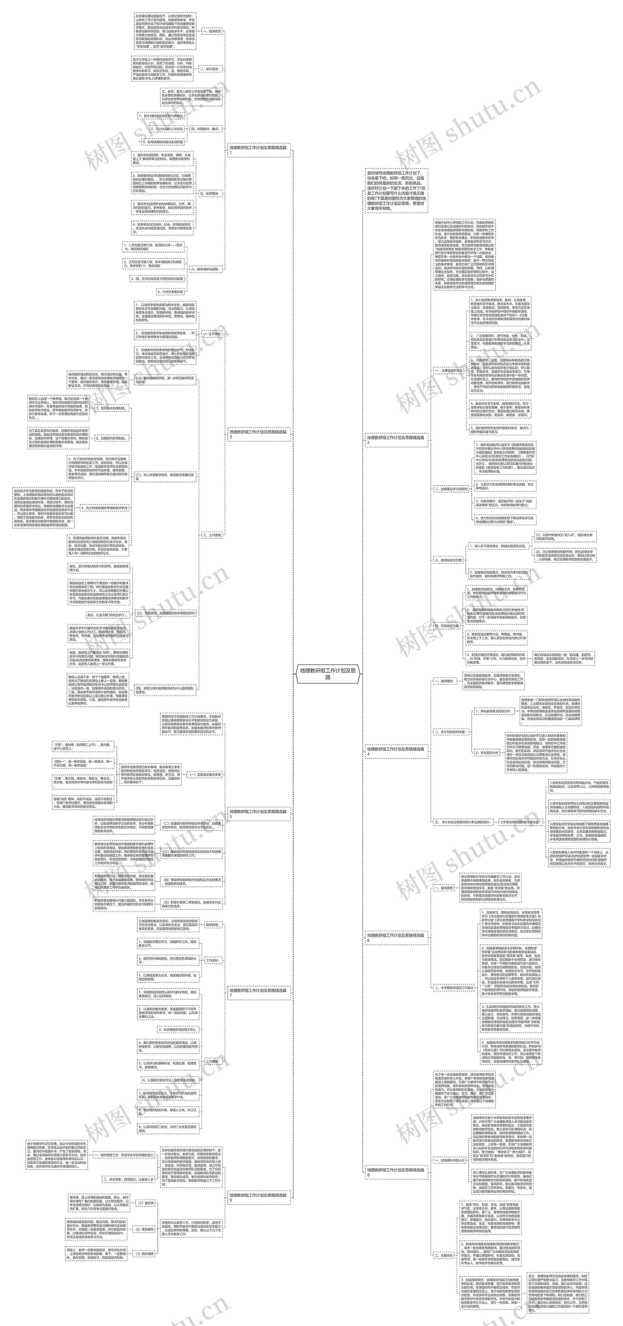 地理教研组工作计划及思路思维导图高清图 地理教研组工作计划及思路思维导图