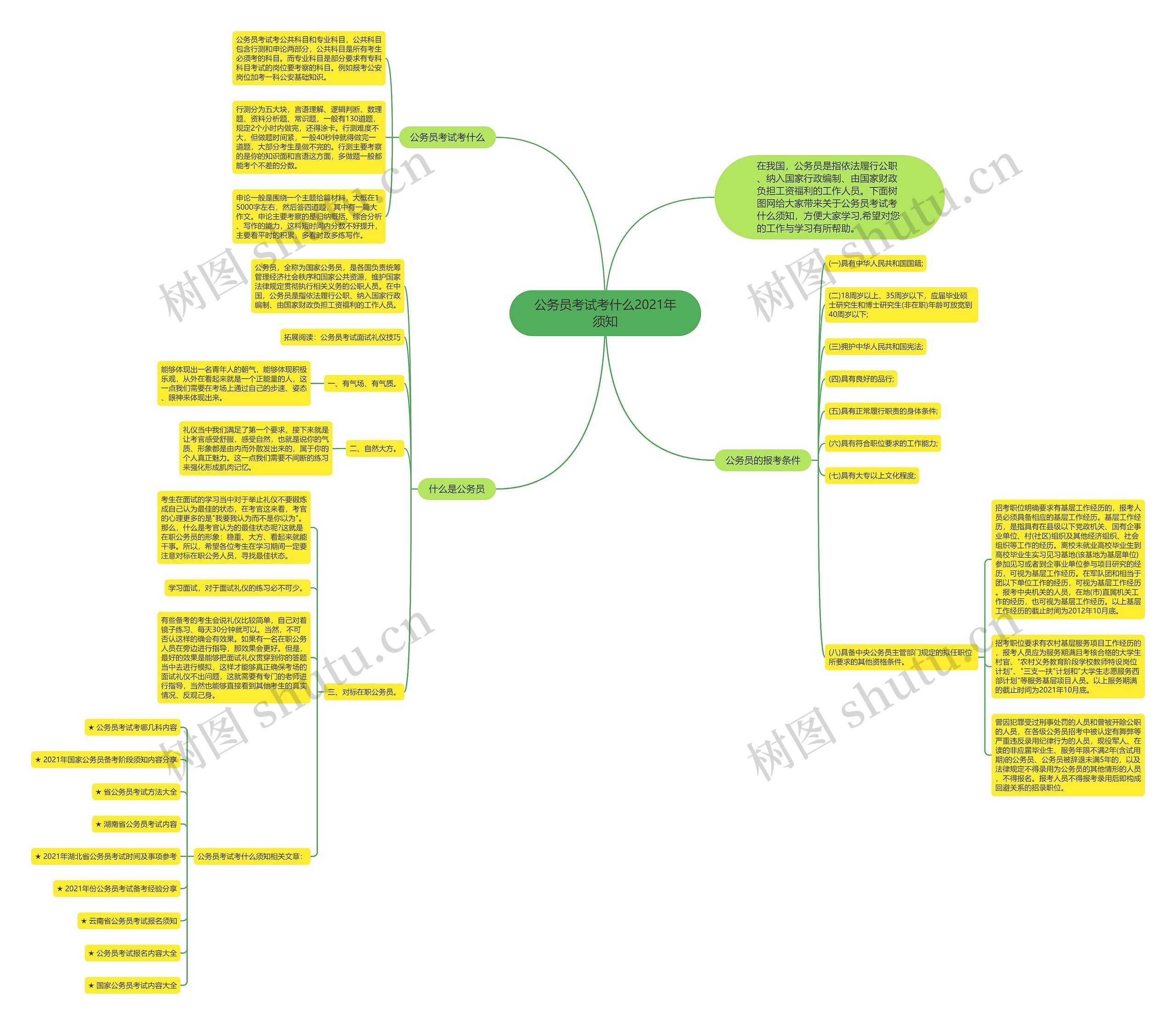 公务员考试考什么2021年须知思维导图