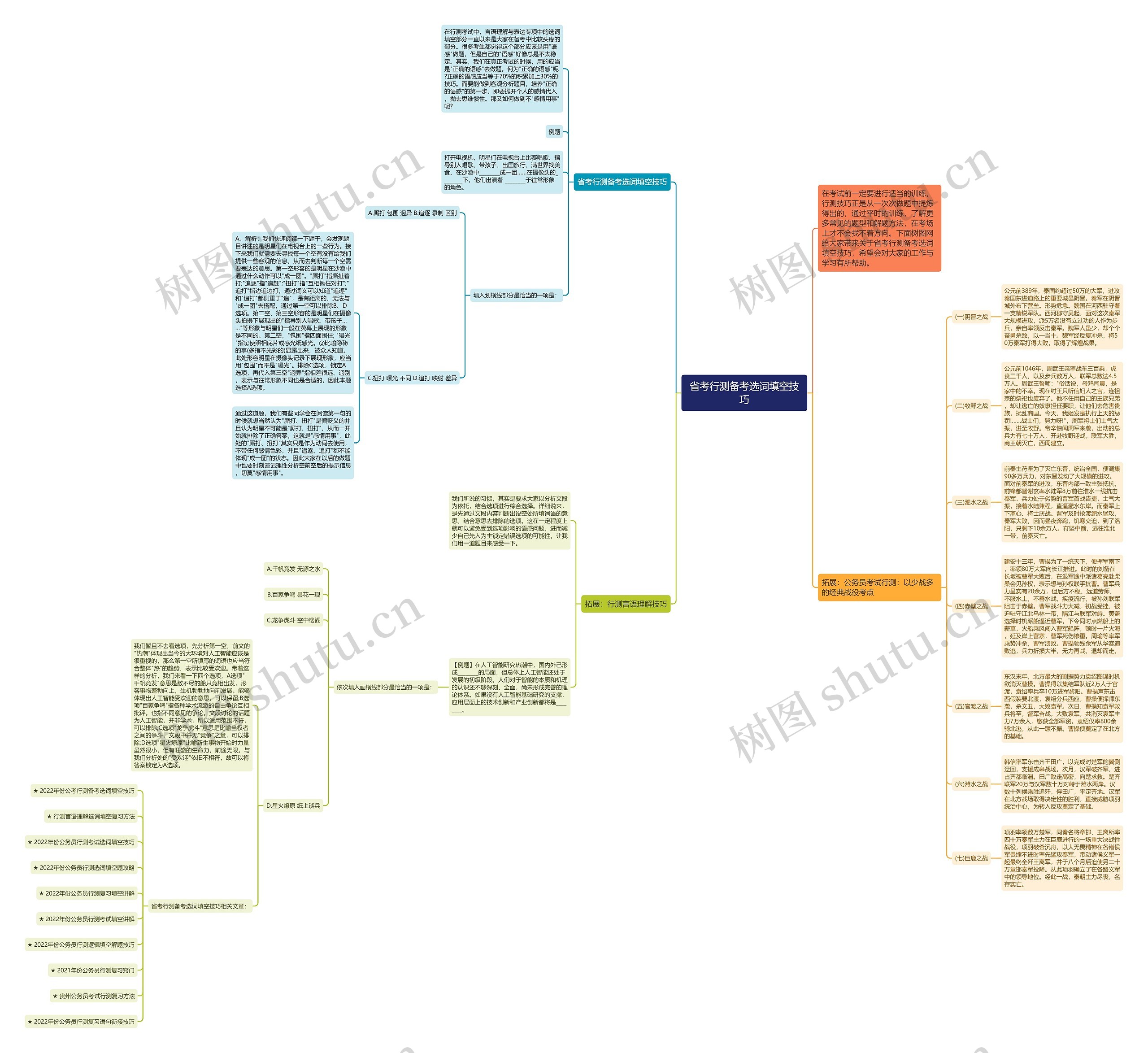 省考行测备考选词填空技巧思维导图