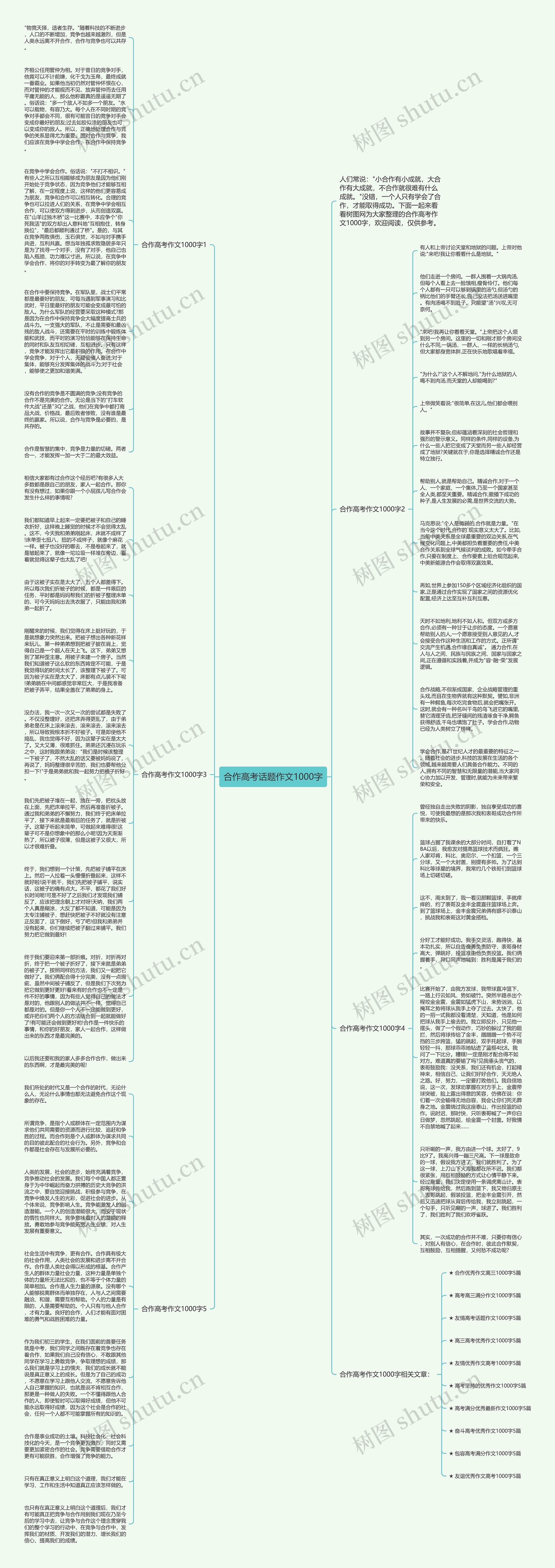 合作高考话题作文1000字思维导图