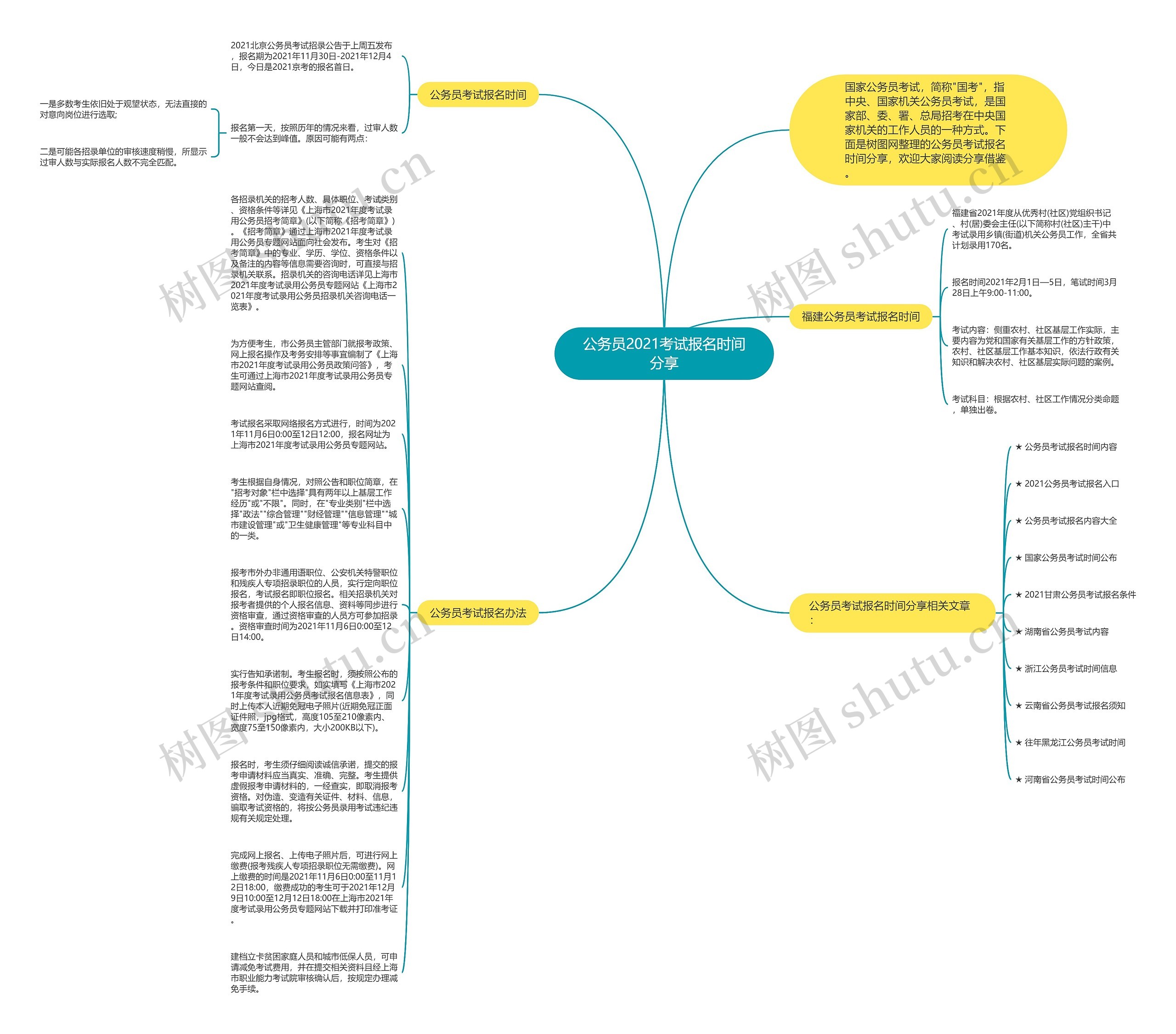公务员2021考试报名时间分享思维导图