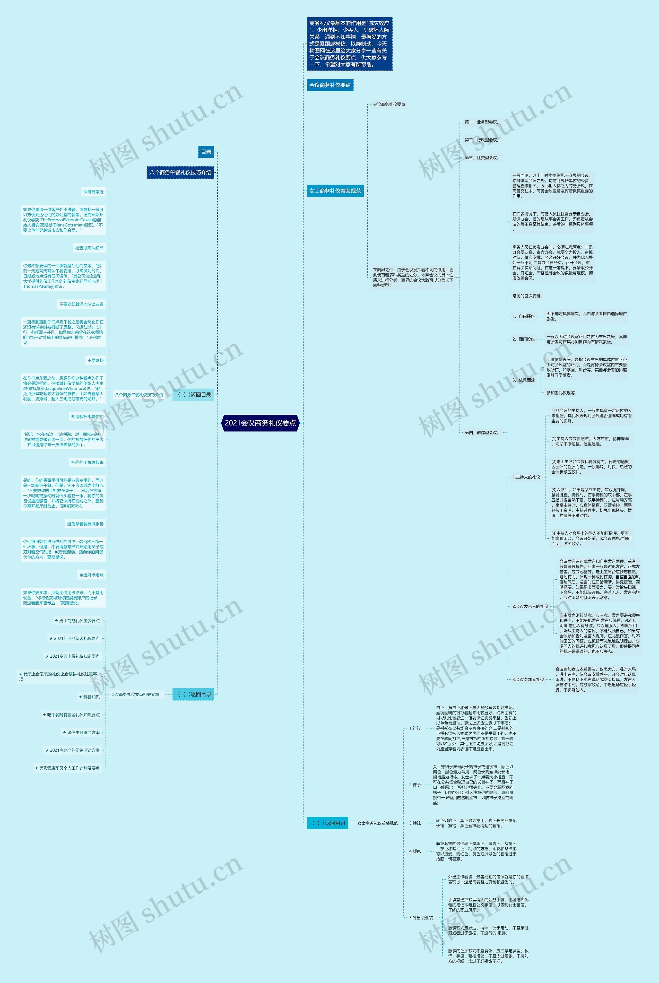 2021会议商务礼仪要点思维导图