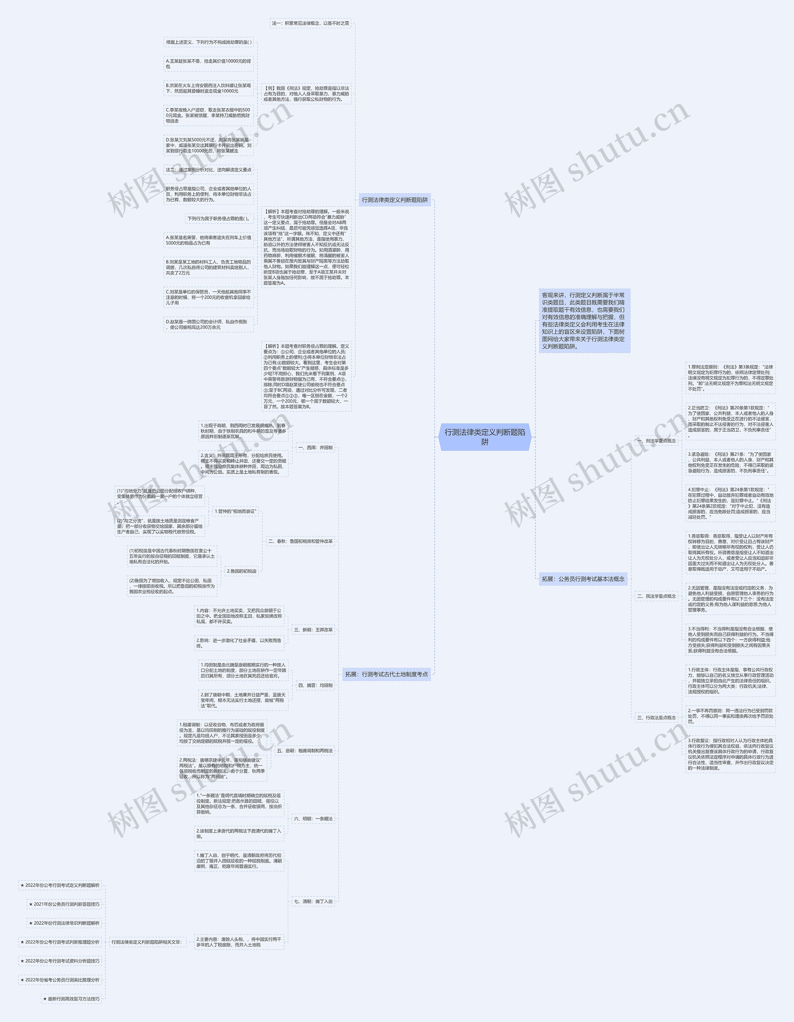 行测法律类定义判断题陷阱思维导图高清图 行测法律类定义判断题陷阱思维导图