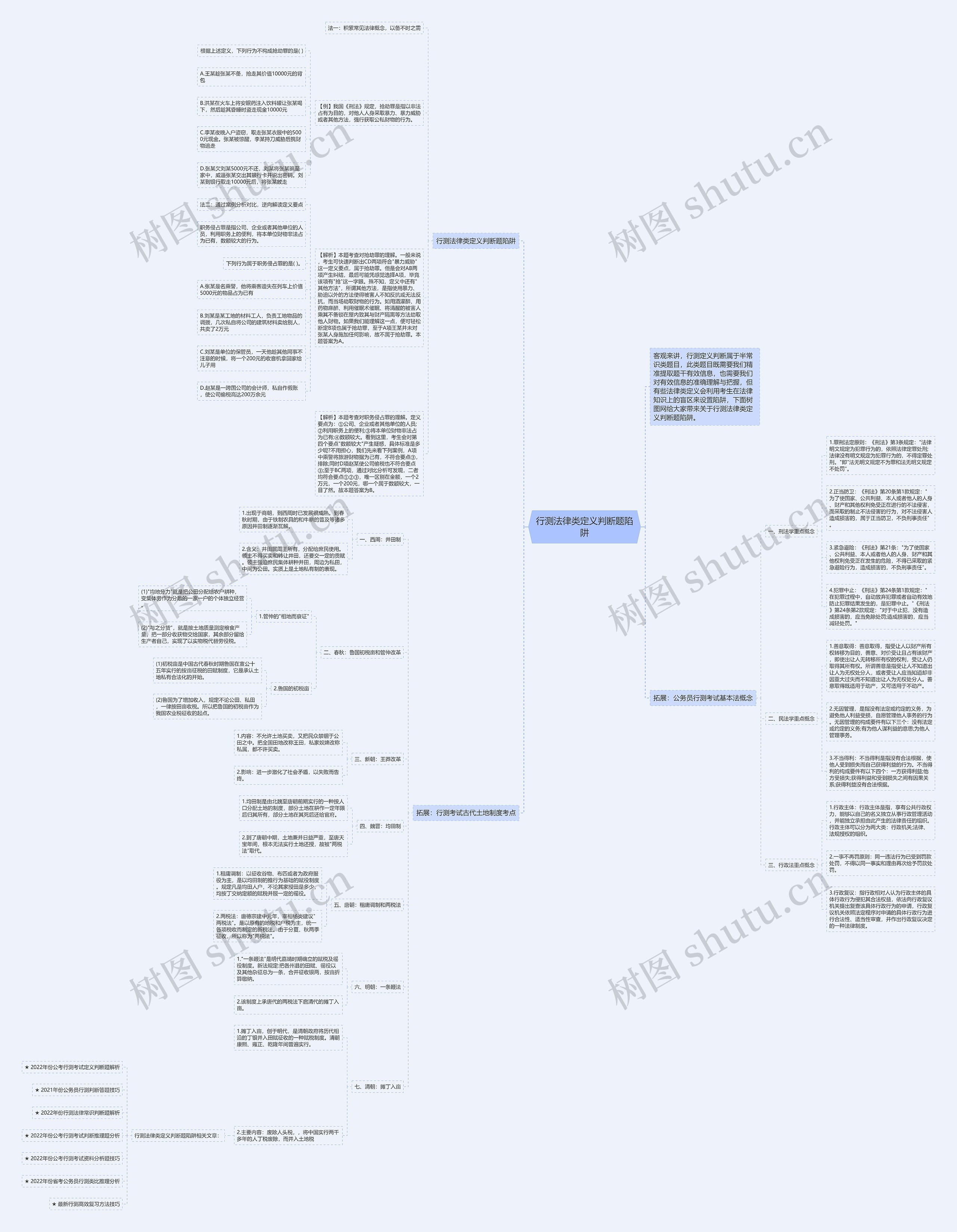 行测法律类定义判断题陷阱思维导图