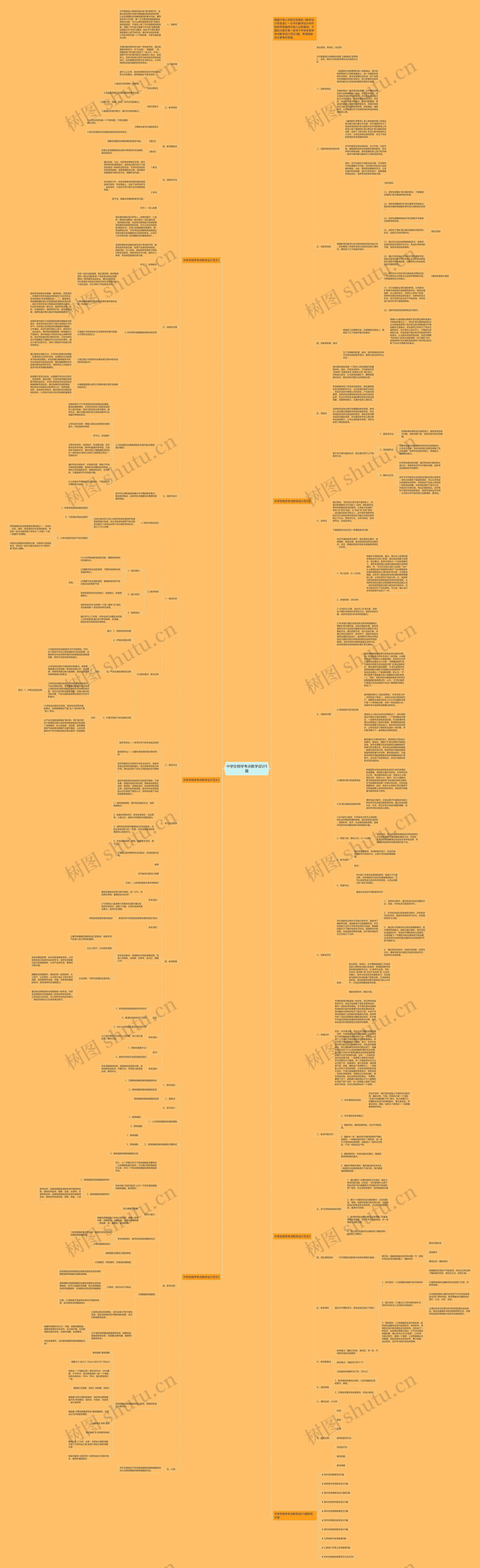 中学生物学考点教学设计5篇思维导图高清图 中学生物学考点教学设计5篇思维导图