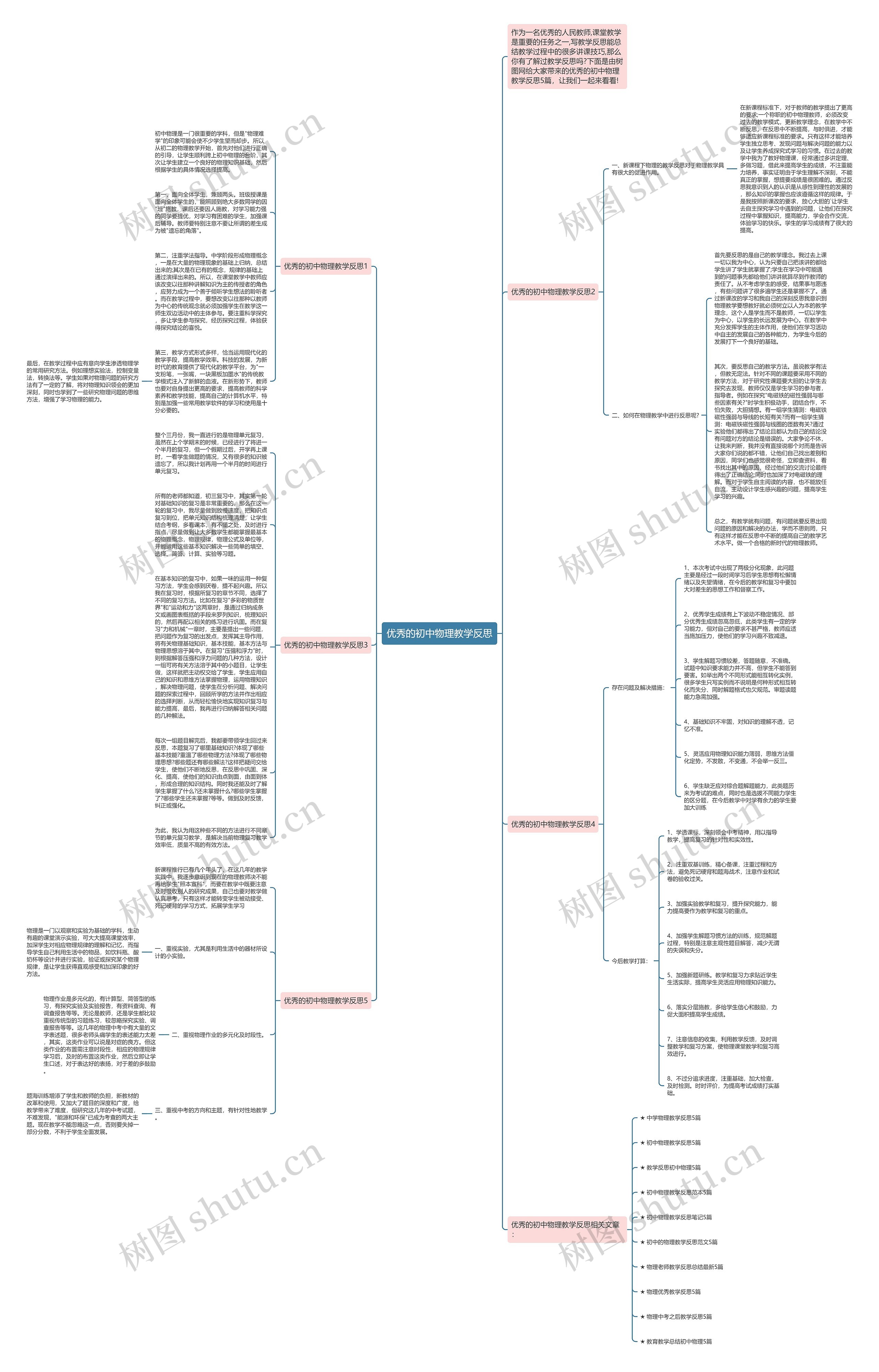 优秀的初中物理教学反思思维导图