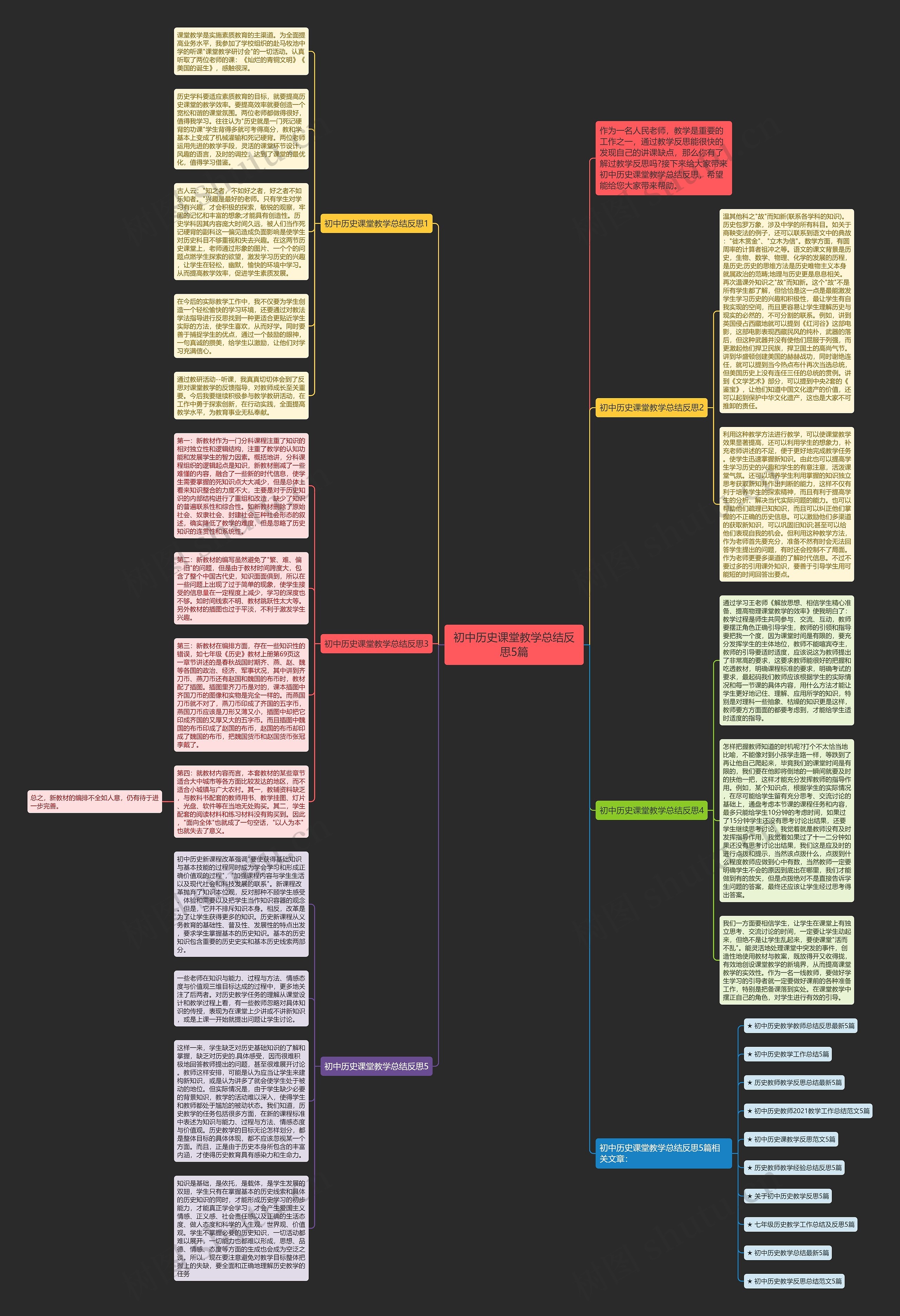 初中历史课堂教学总结反思5篇思维导图